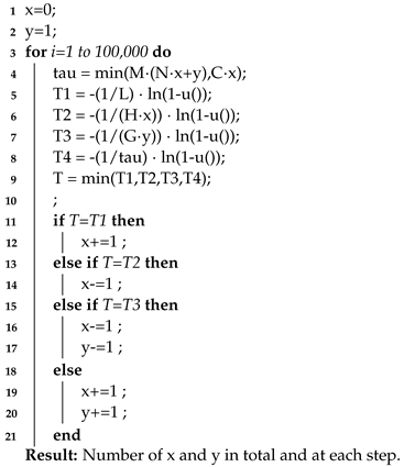 Applied Sciences | Free Full-Text | Teletraffic Analysis of DoS and ...