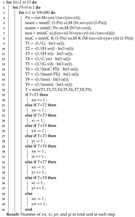 Applsci 13 04625 i003