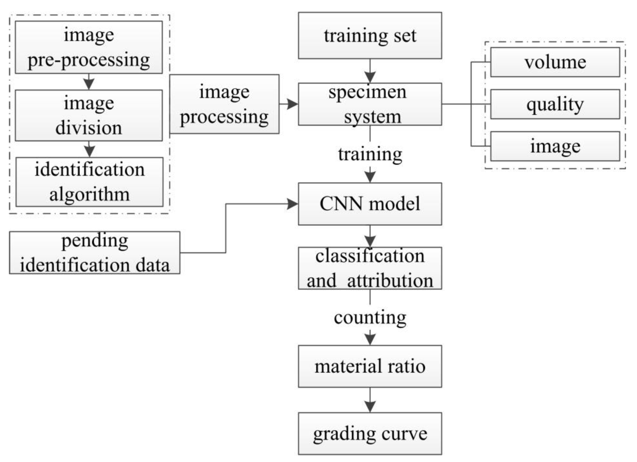 Applsci 13 04626 g010