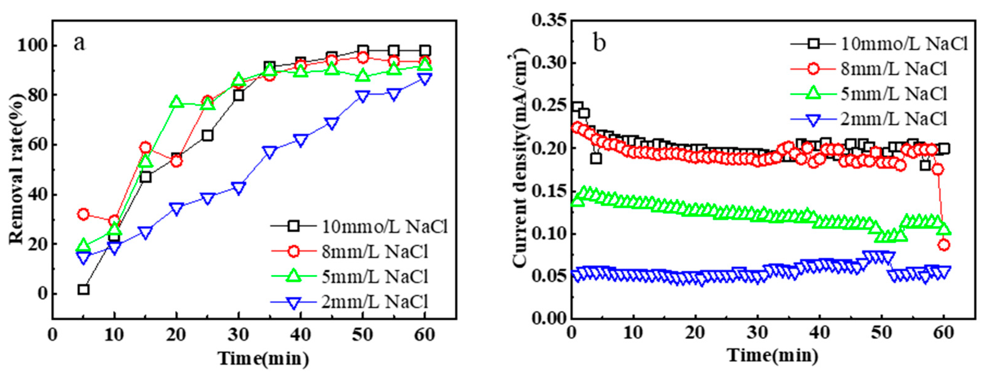 Applsci 13 04628 g002