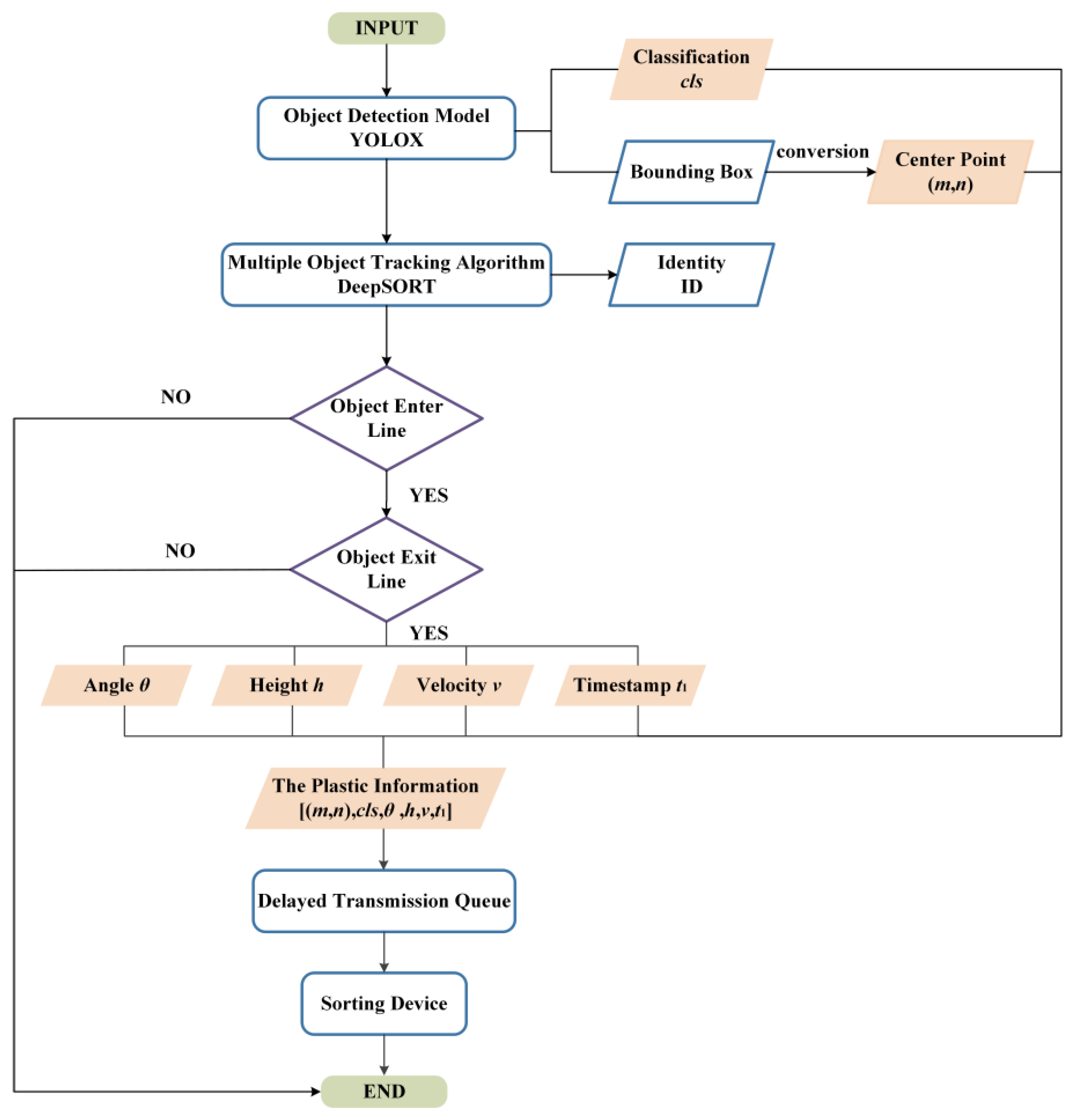 Applsci 13 04634 g012 Applsci 13 04634 g012