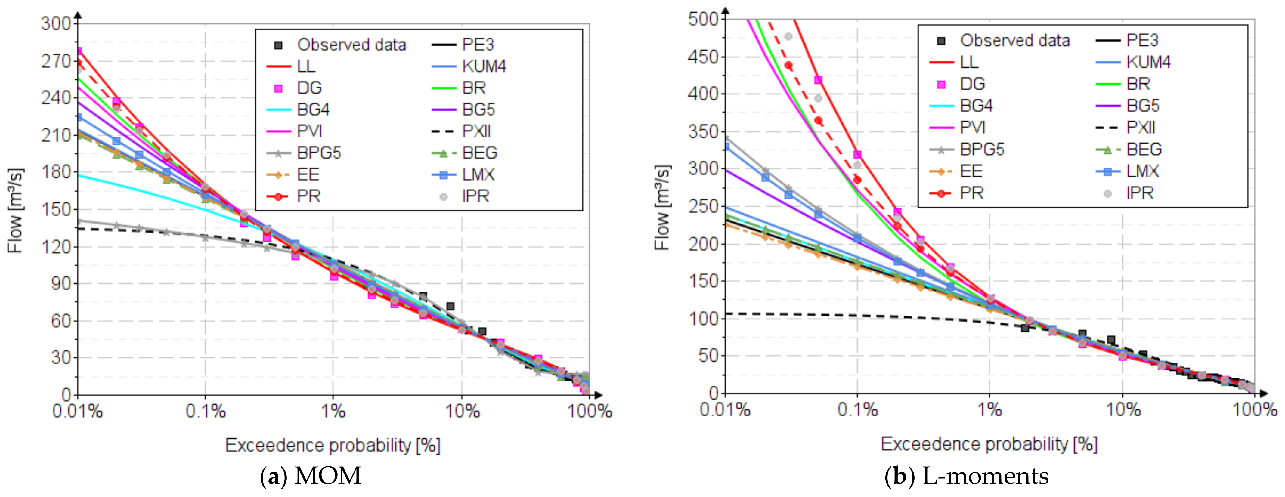 Applsci 13 04640 g004 Applsci 13 04640 g004