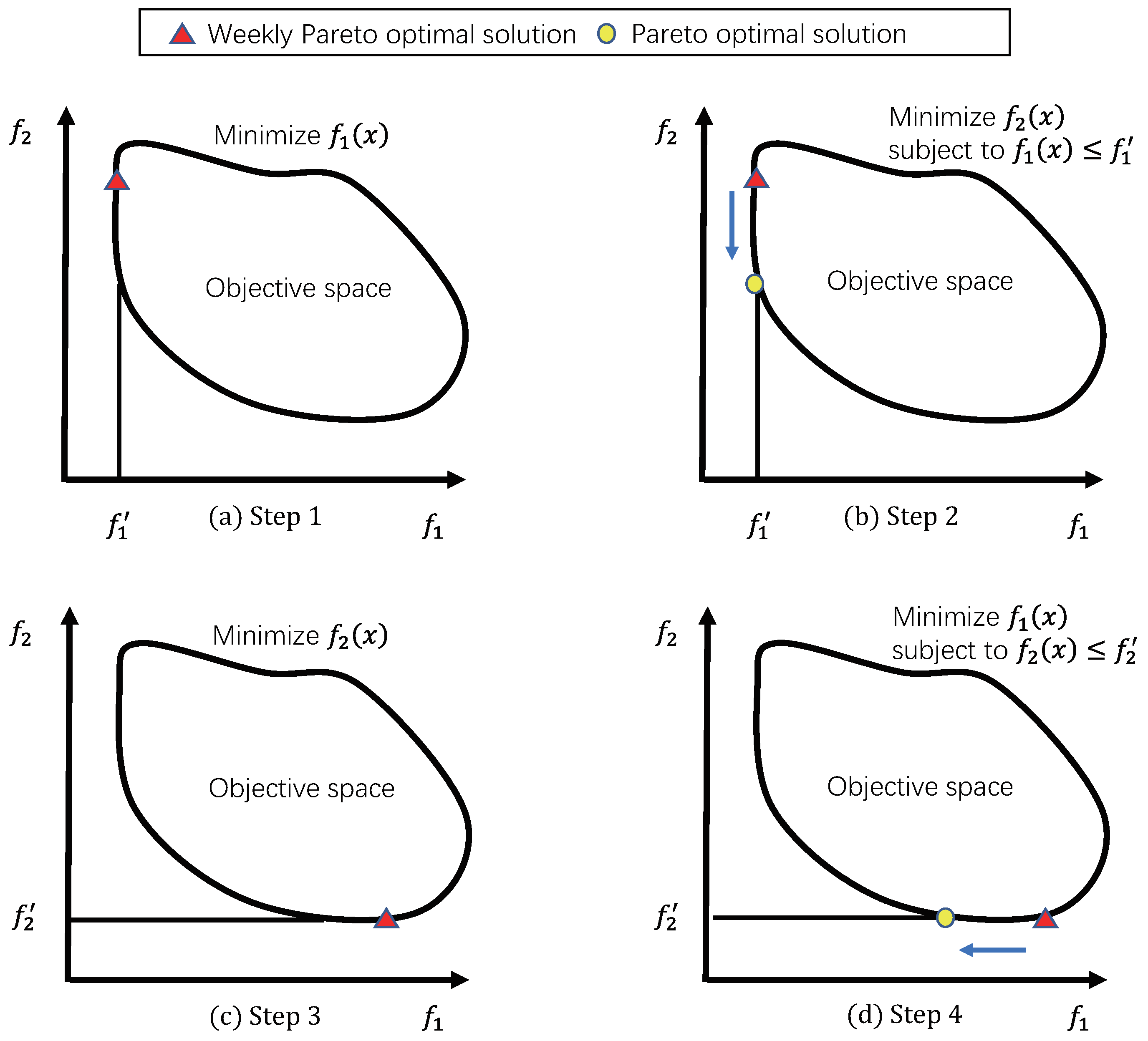 Applsci 13 04643 g004
