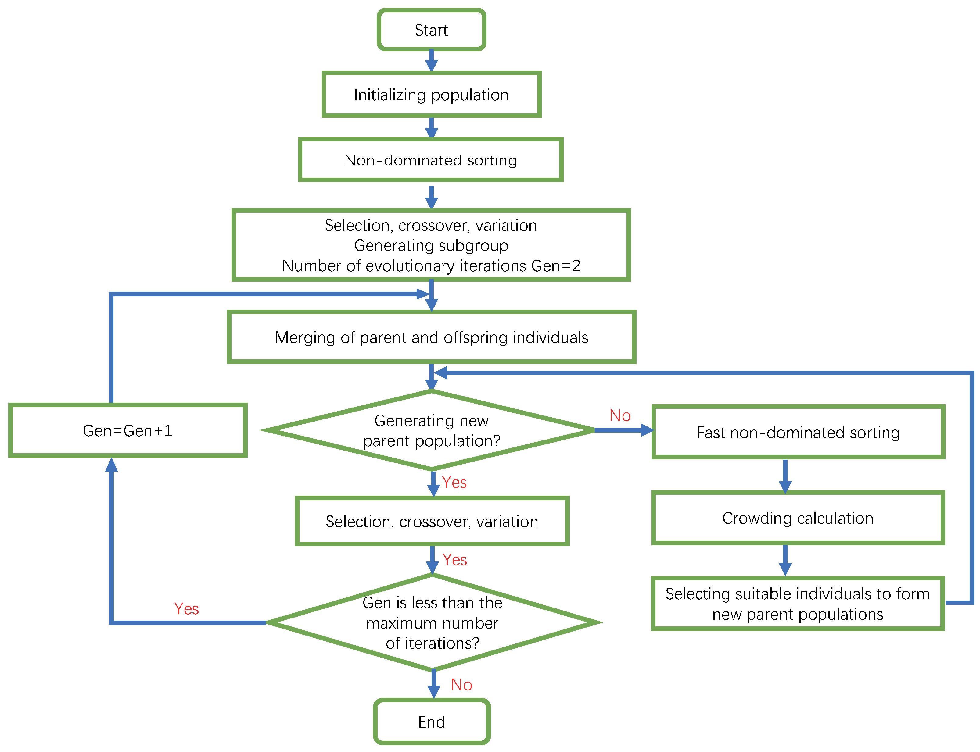 Applsci 13 04643 g006