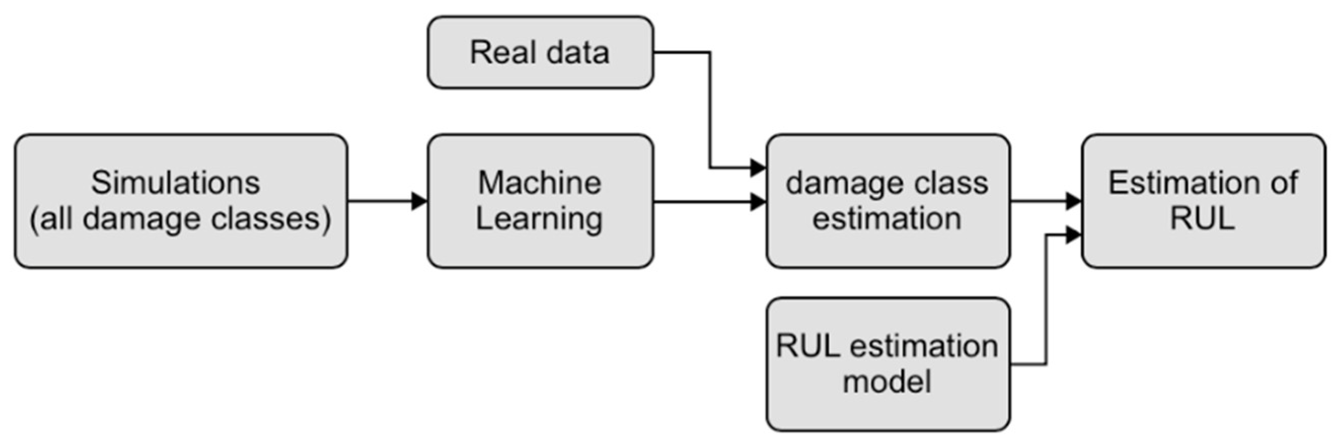Applsci 13 04646 g001