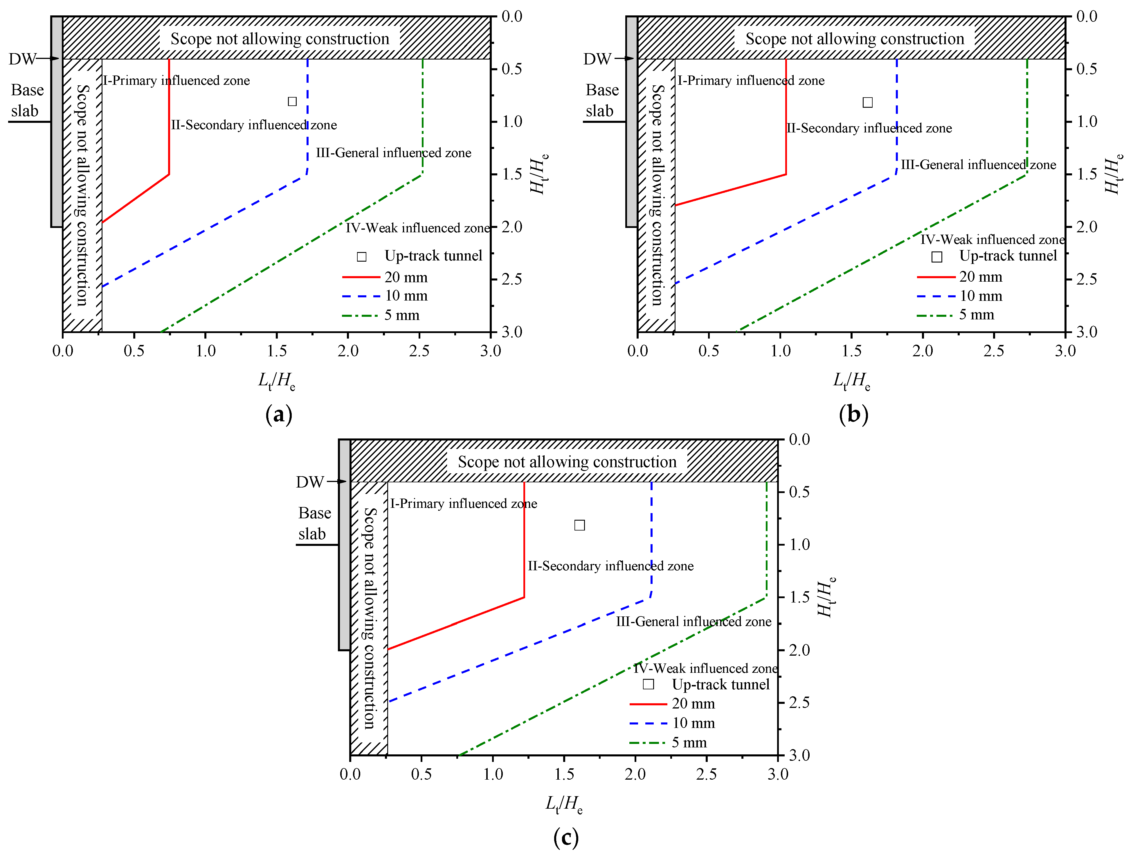 Applsci 13 04647 g016 Applsci 13 04647 g016
