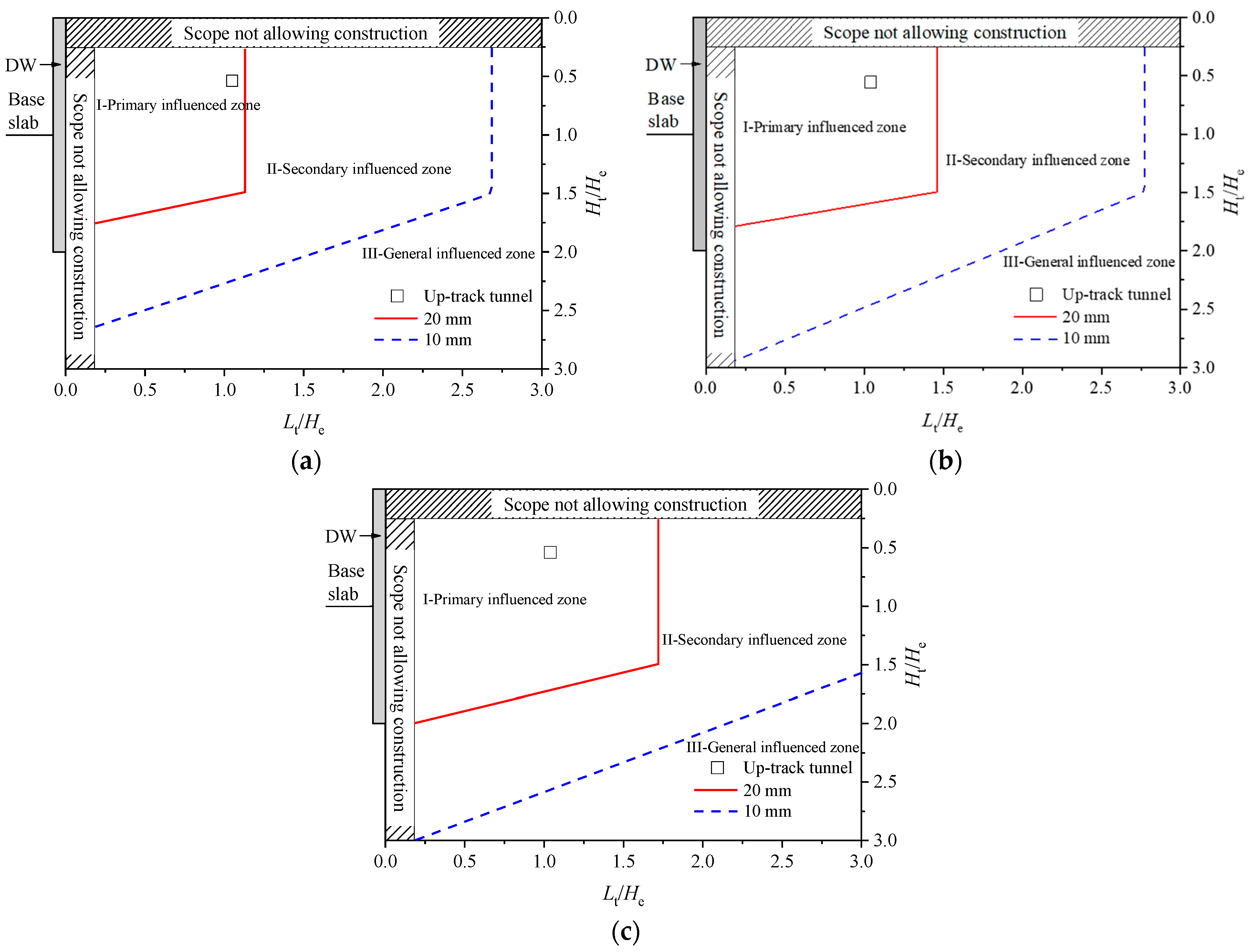 Applsci 13 04647 g017 Applsci 13 04647 g017