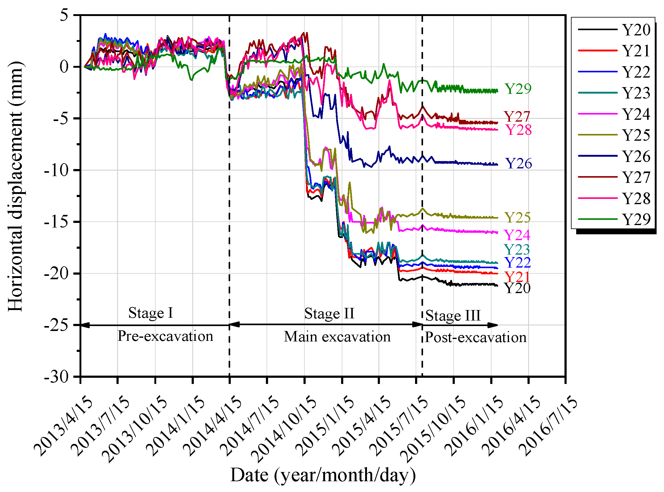 Applsci 13 04647 g018 Applsci 13 04647 g018