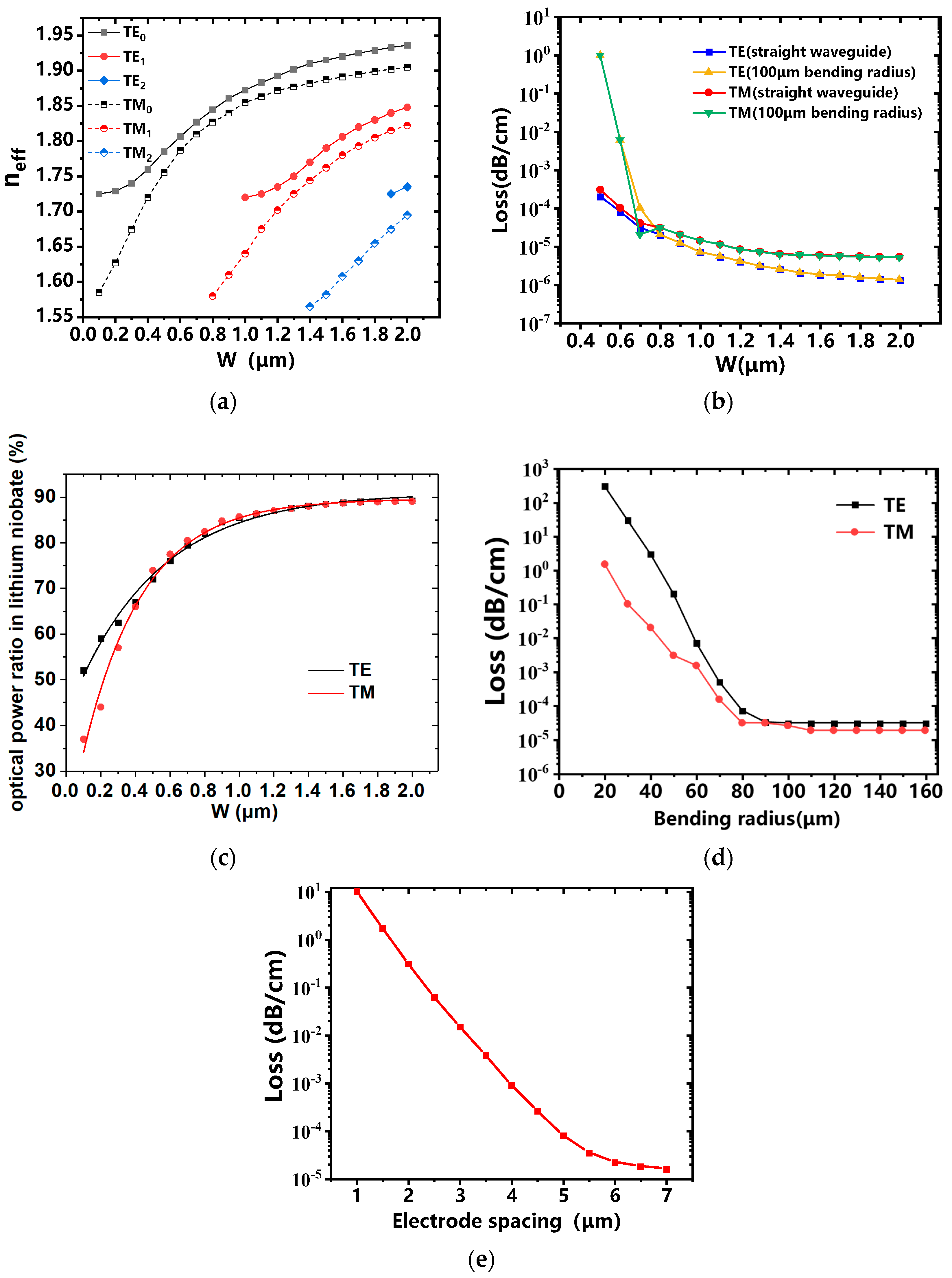 Applsci 13 04648 g003 Applsci 13 04648 g003