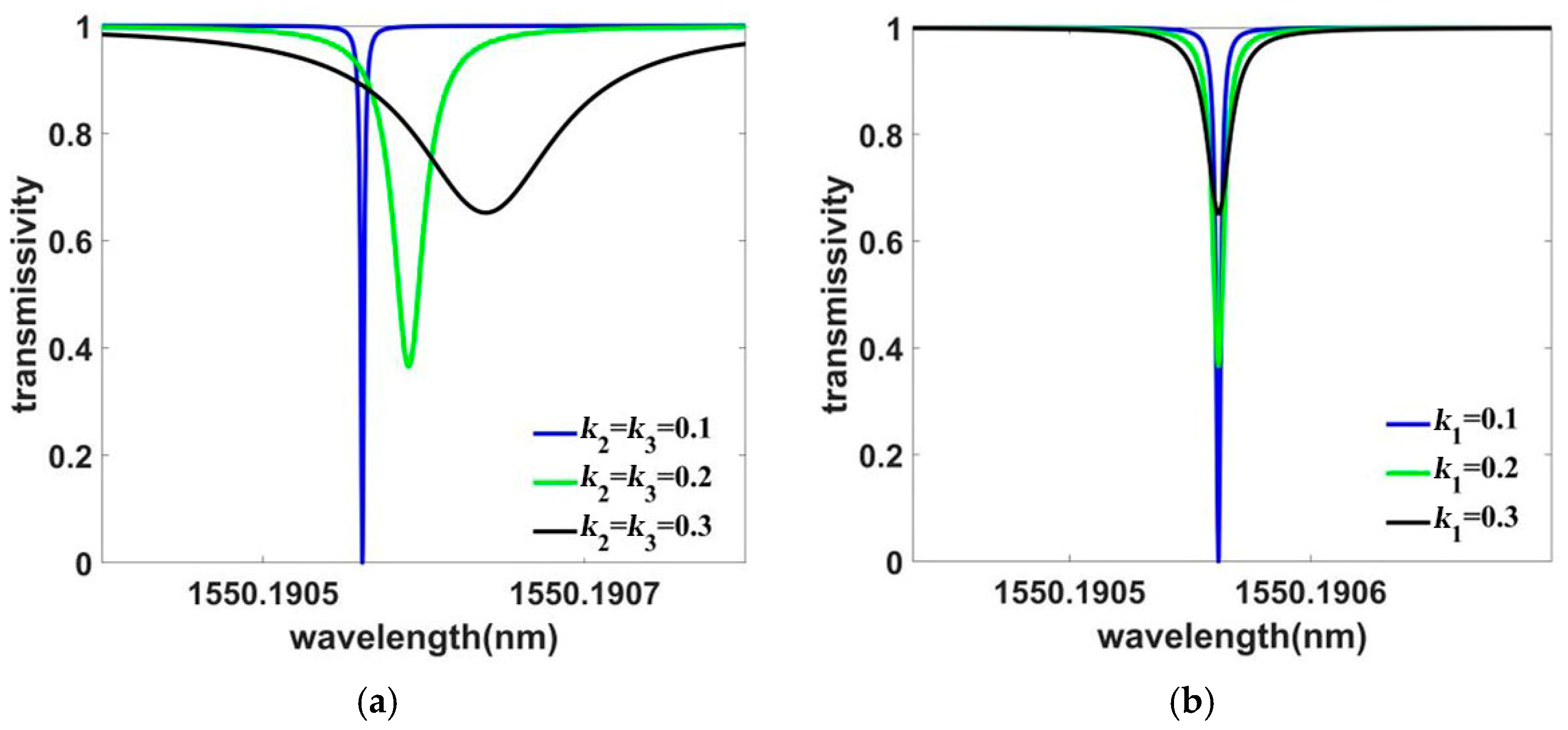 Applsci 13 04648 g006a Applsci 13 04648 g006a