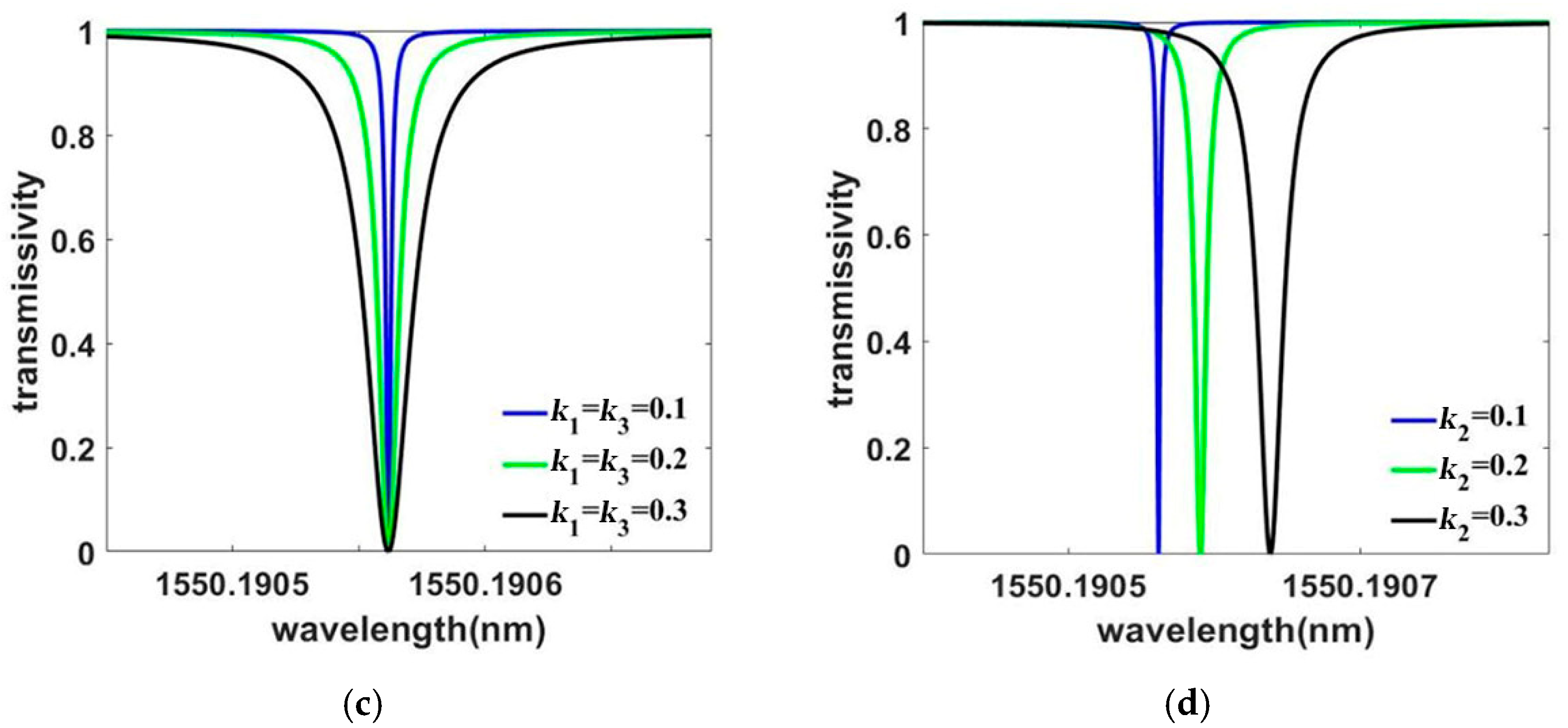 Applsci 13 04648 g006b Applsci 13 04648 g006b