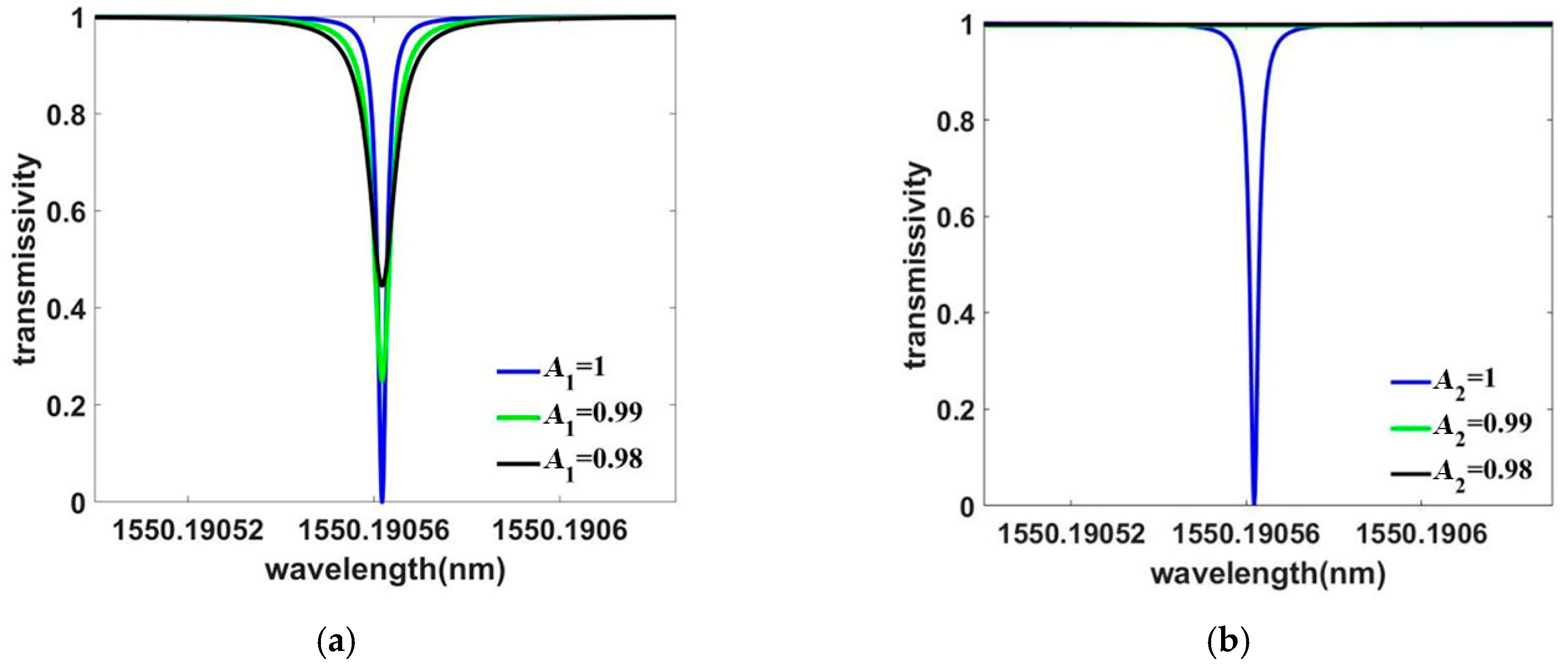Applsci 13 04648 g007 Applsci 13 04648 g007