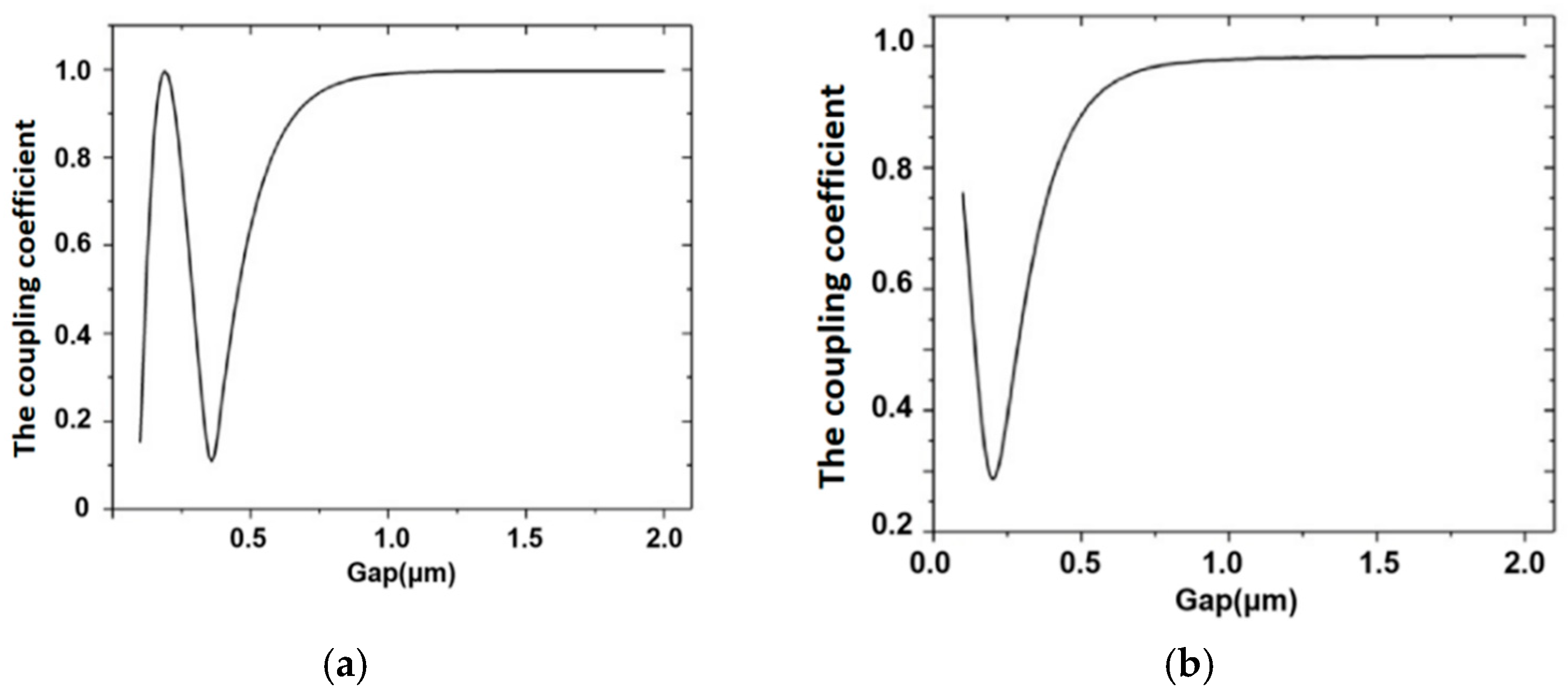 Applsci 13 04648 g011 Applsci 13 04648 g011