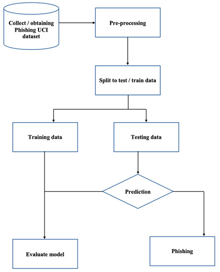 WHOIS Domain - Javatpoint