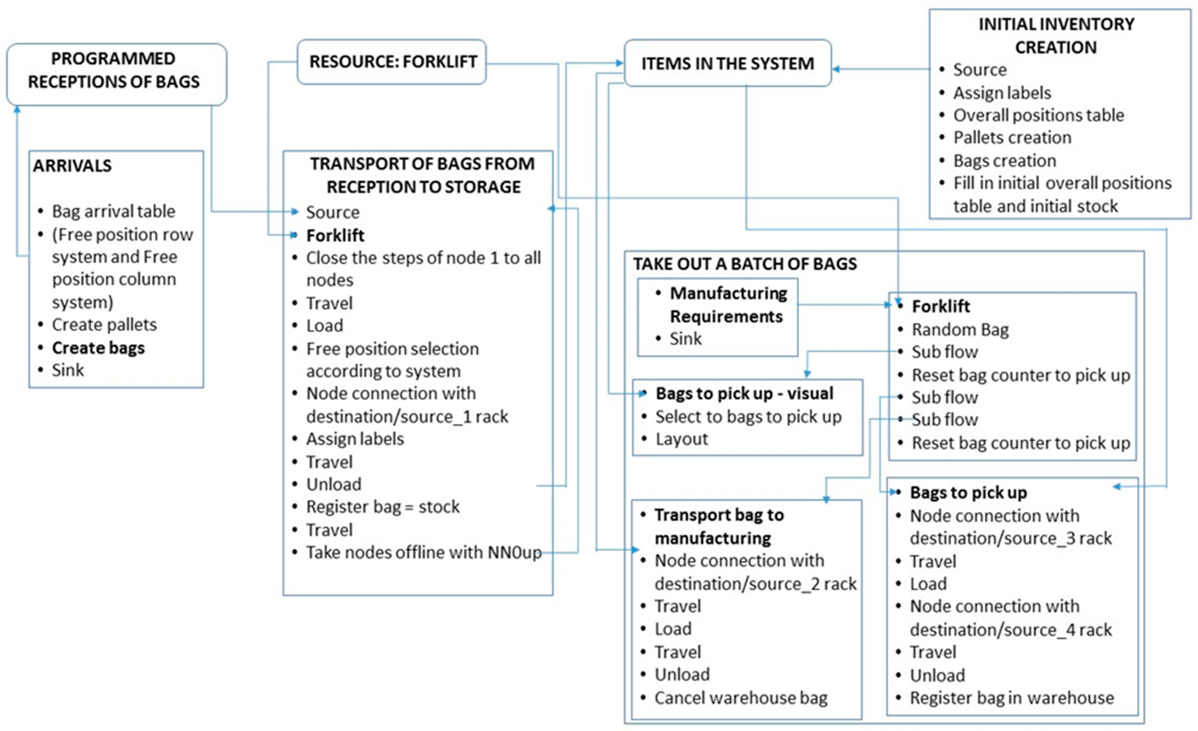 Applsci 13 04652 g008 Applsci 13 04652 g008