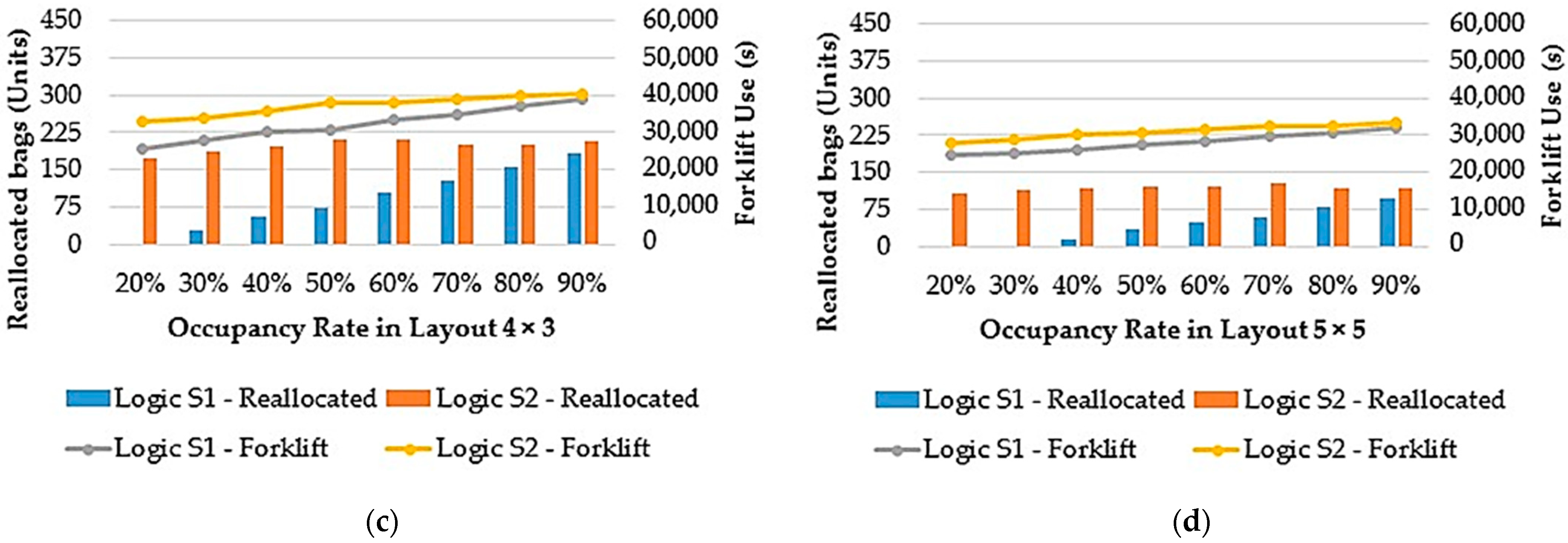 Applsci 13 04652 g009b Applsci 13 04652 g009b