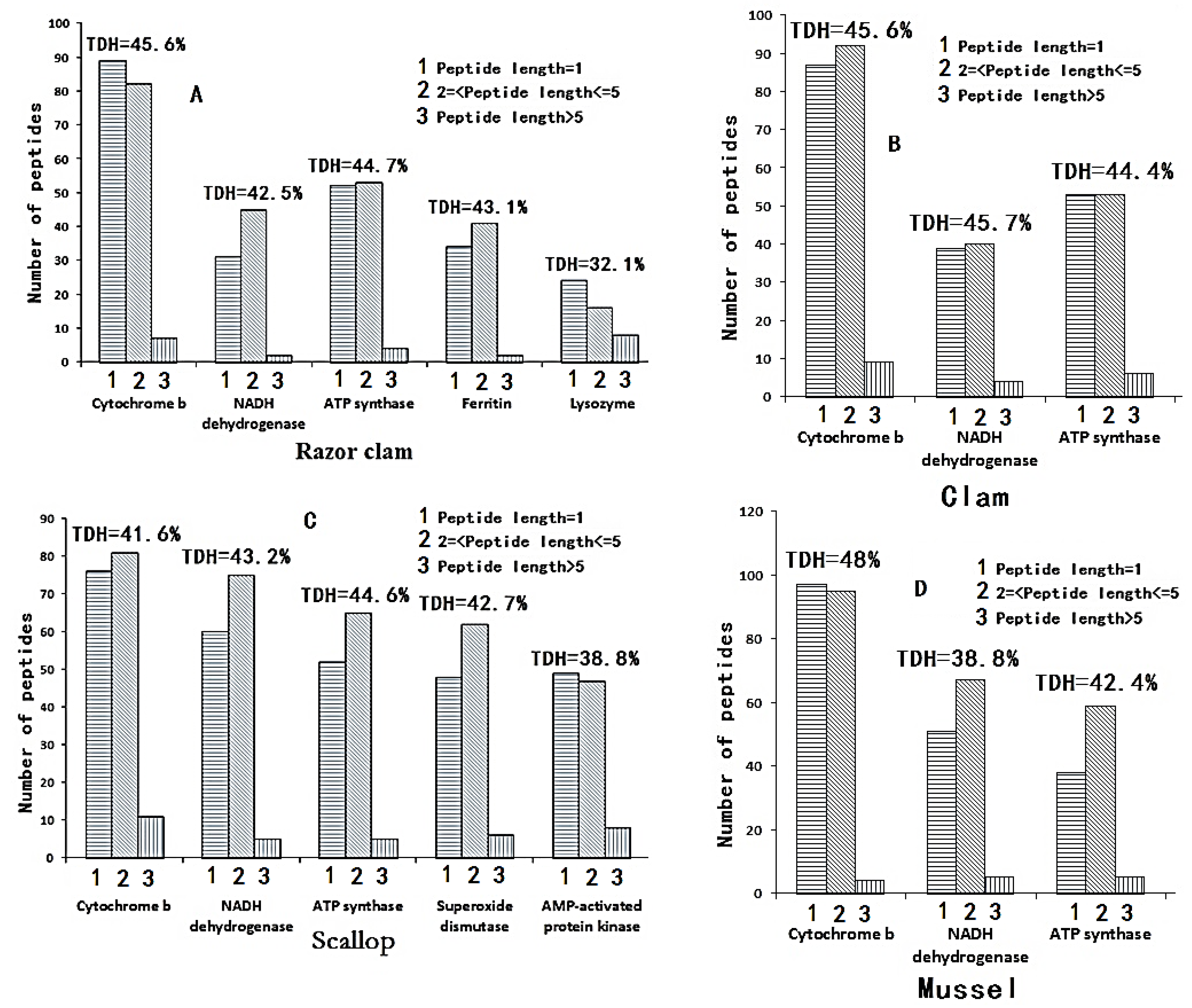 Applsci 13 04654 g001