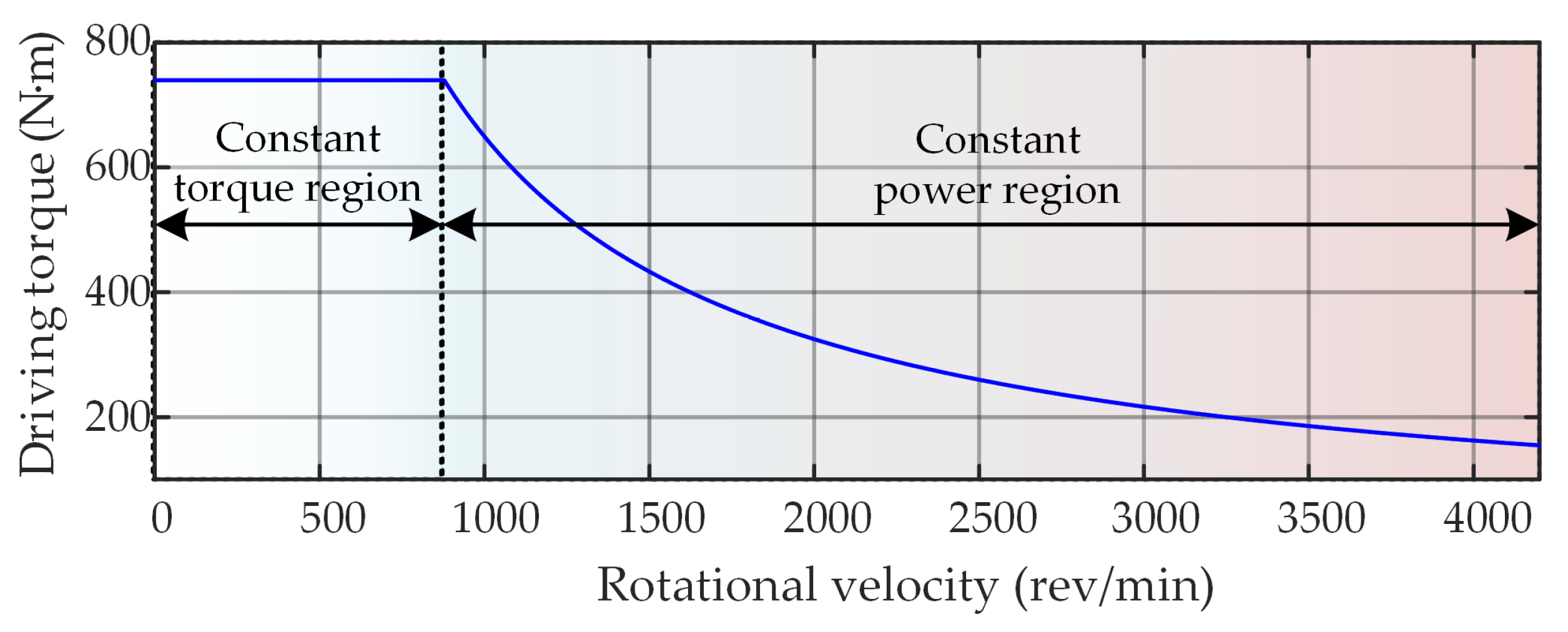 Applsci 13 04656 g007 Applsci 13 04656 g007