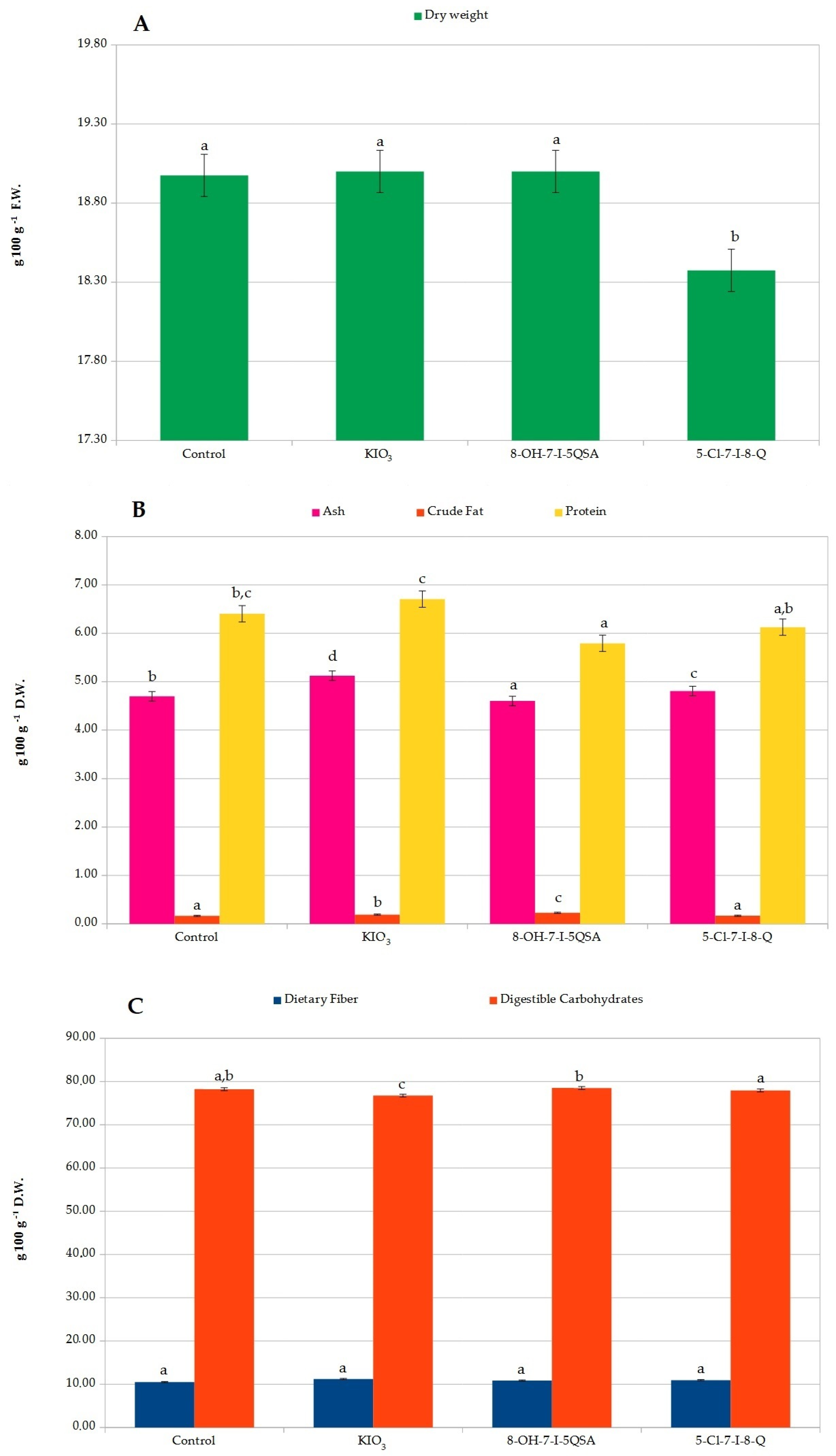 Applsci 13 04659 g002