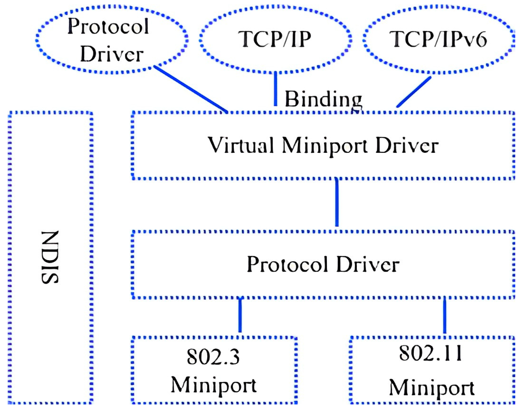 Applied Sciences Free FullText A Versatile Resilience Packet Ring