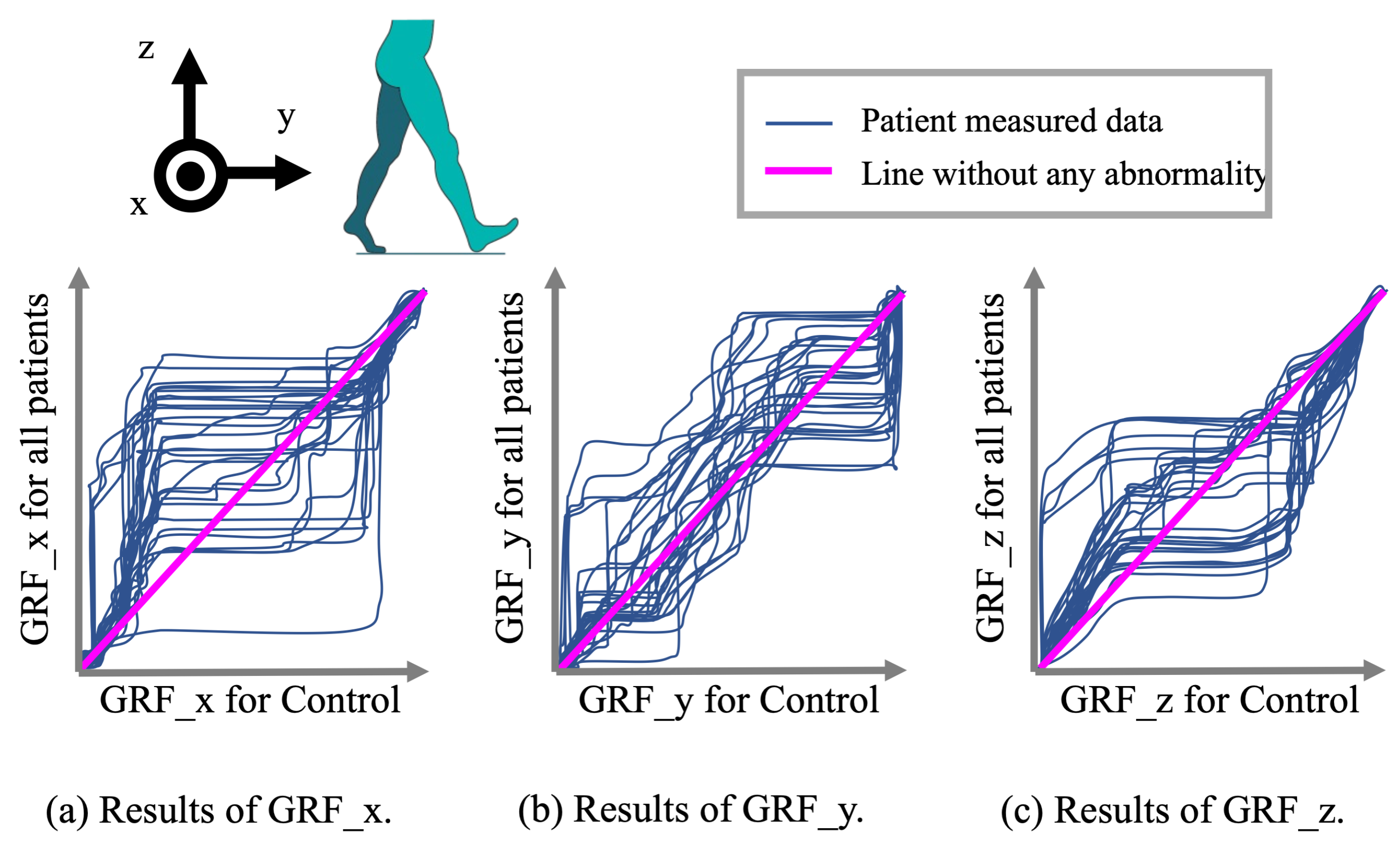 Applsci 13 04665 g007