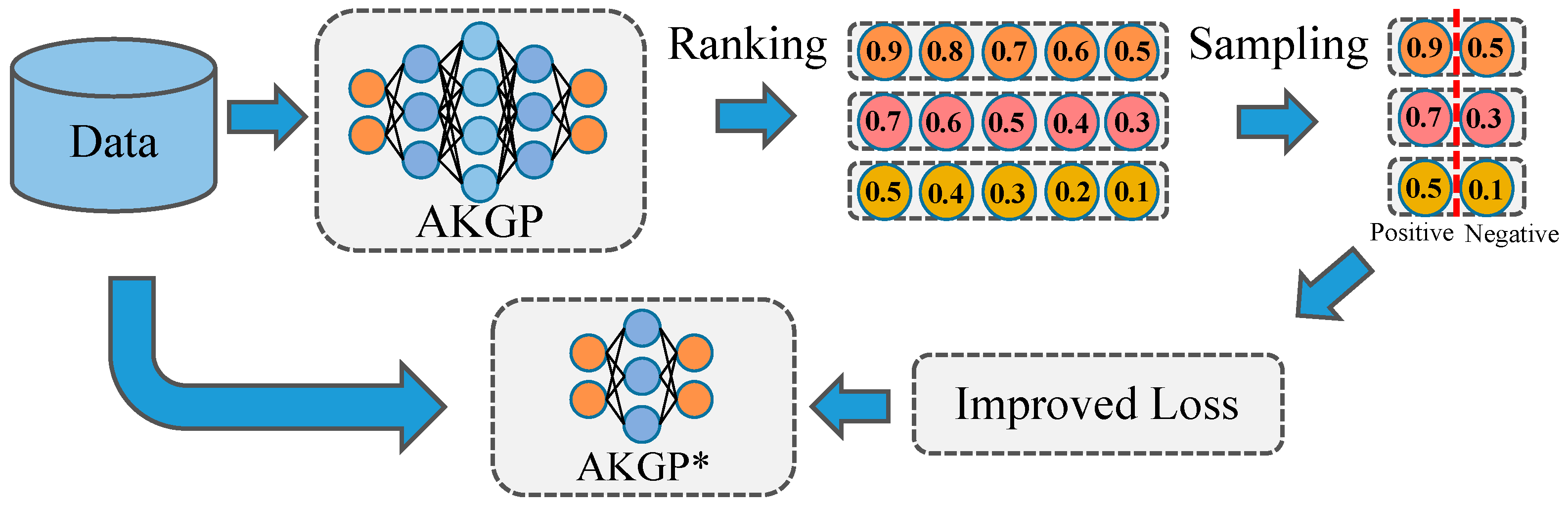 The Use of Attentive Knowledge Graph Perceptual Propagation