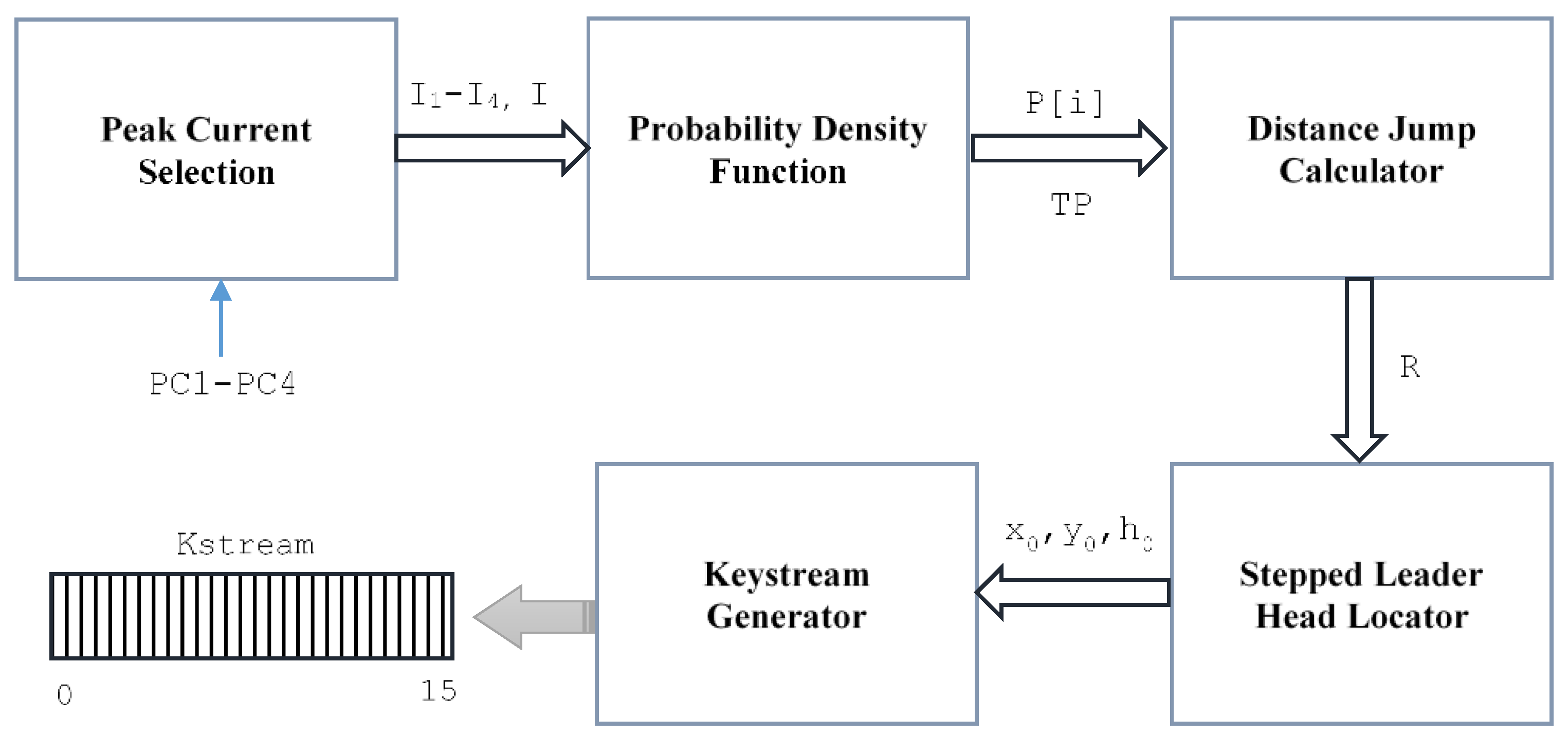 Applsci 13 04669 g005 Applsci 13 04669 g005
