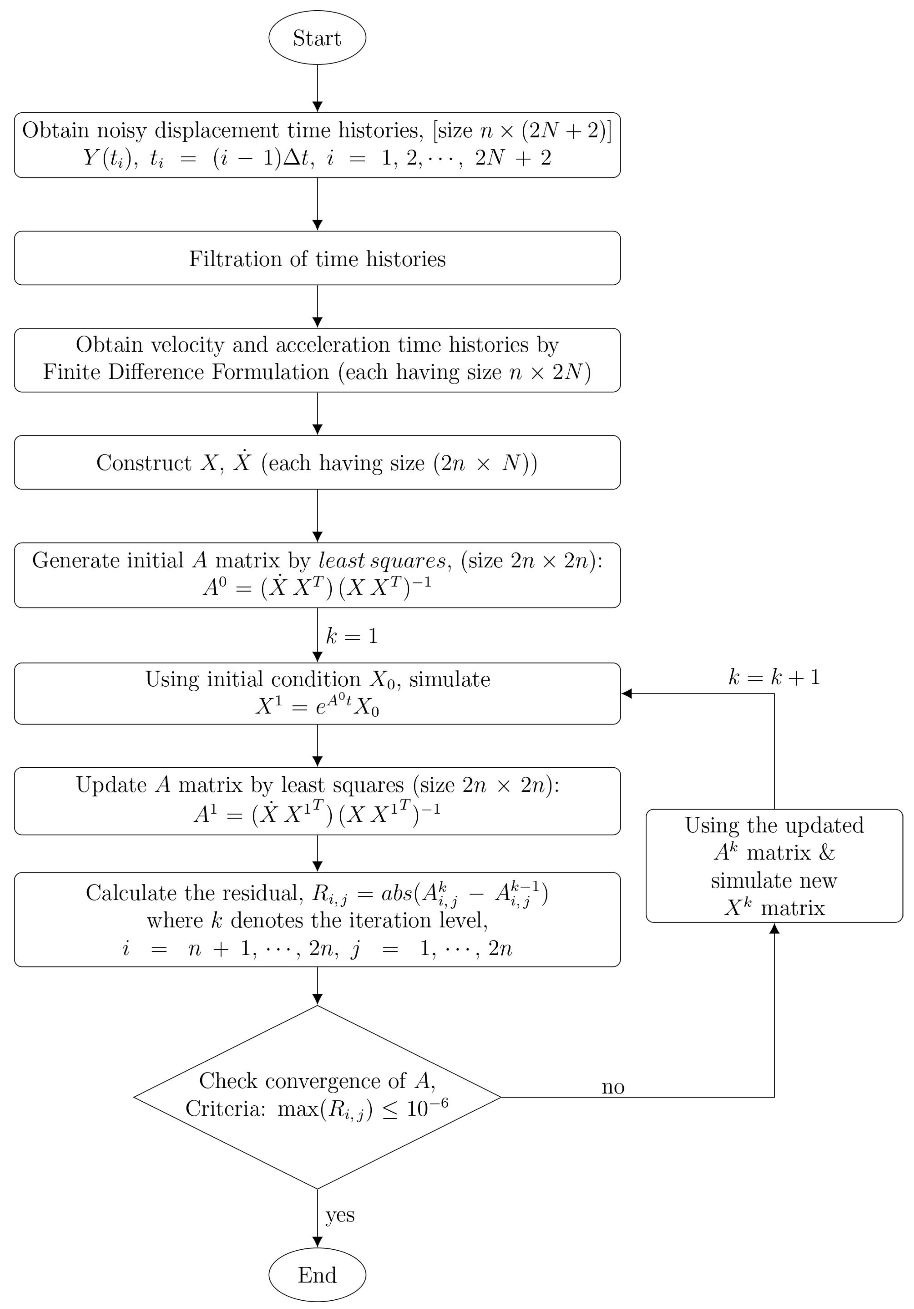 Applsci 13 04672 g003 Applsci 13 04672 g003