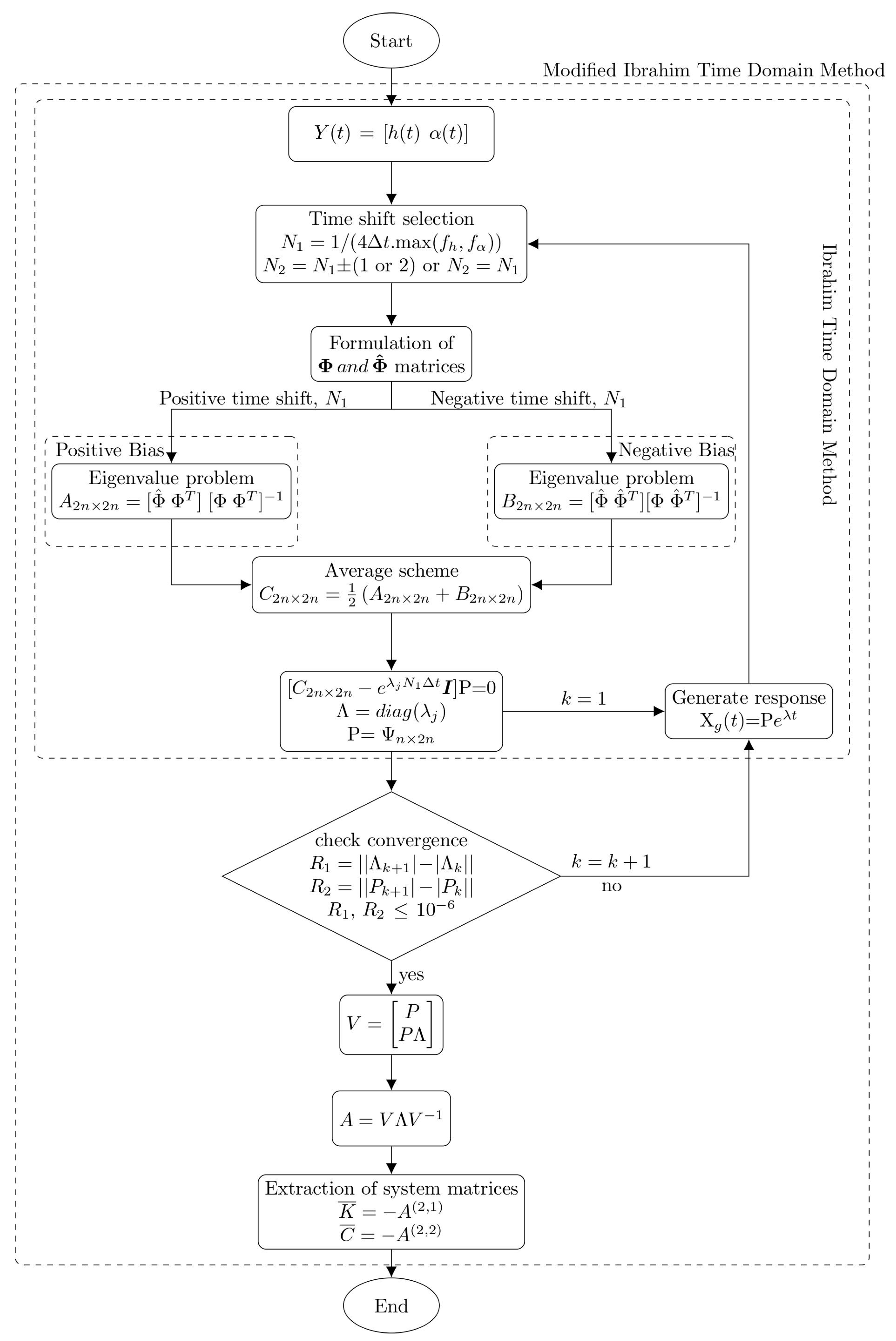 Applsci 13 04672 g004 Applsci 13 04672 g004