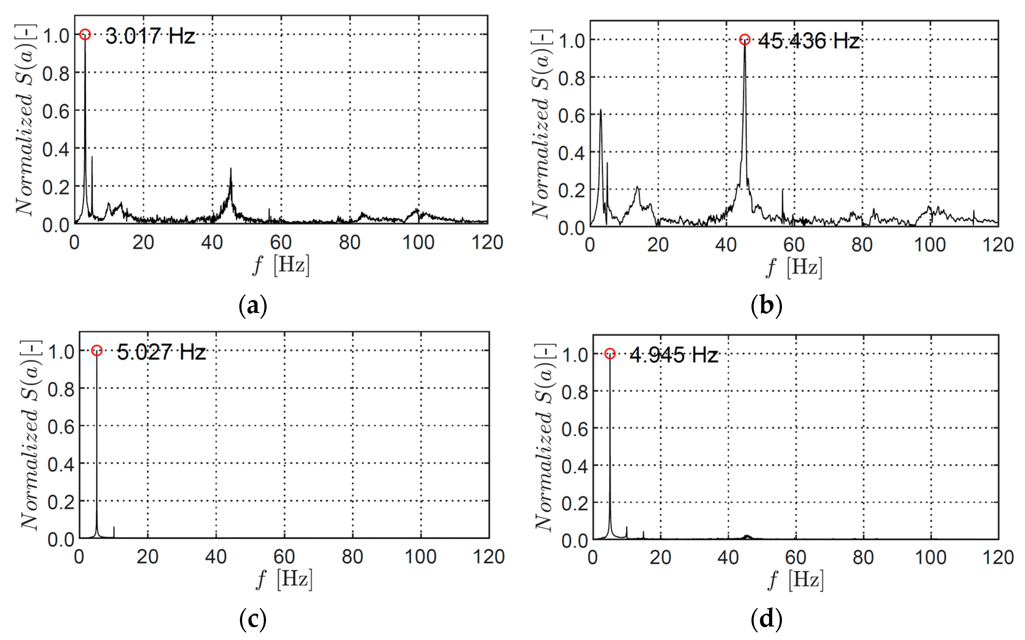 Applsci 13 04672 g016 Applsci 13 04672 g016