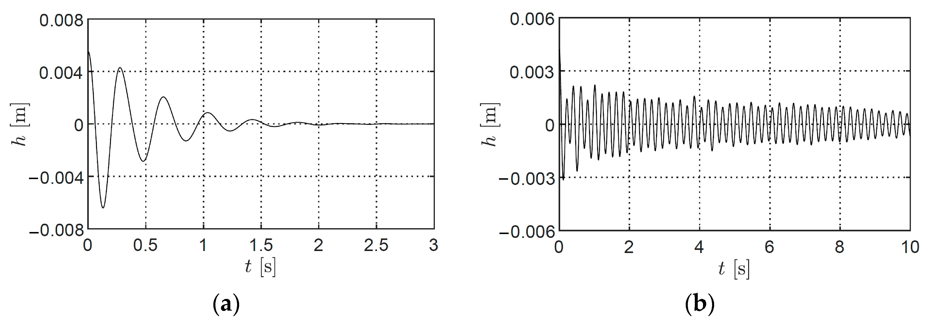 Applsci 13 04672 g020a Applsci 13 04672 g020a