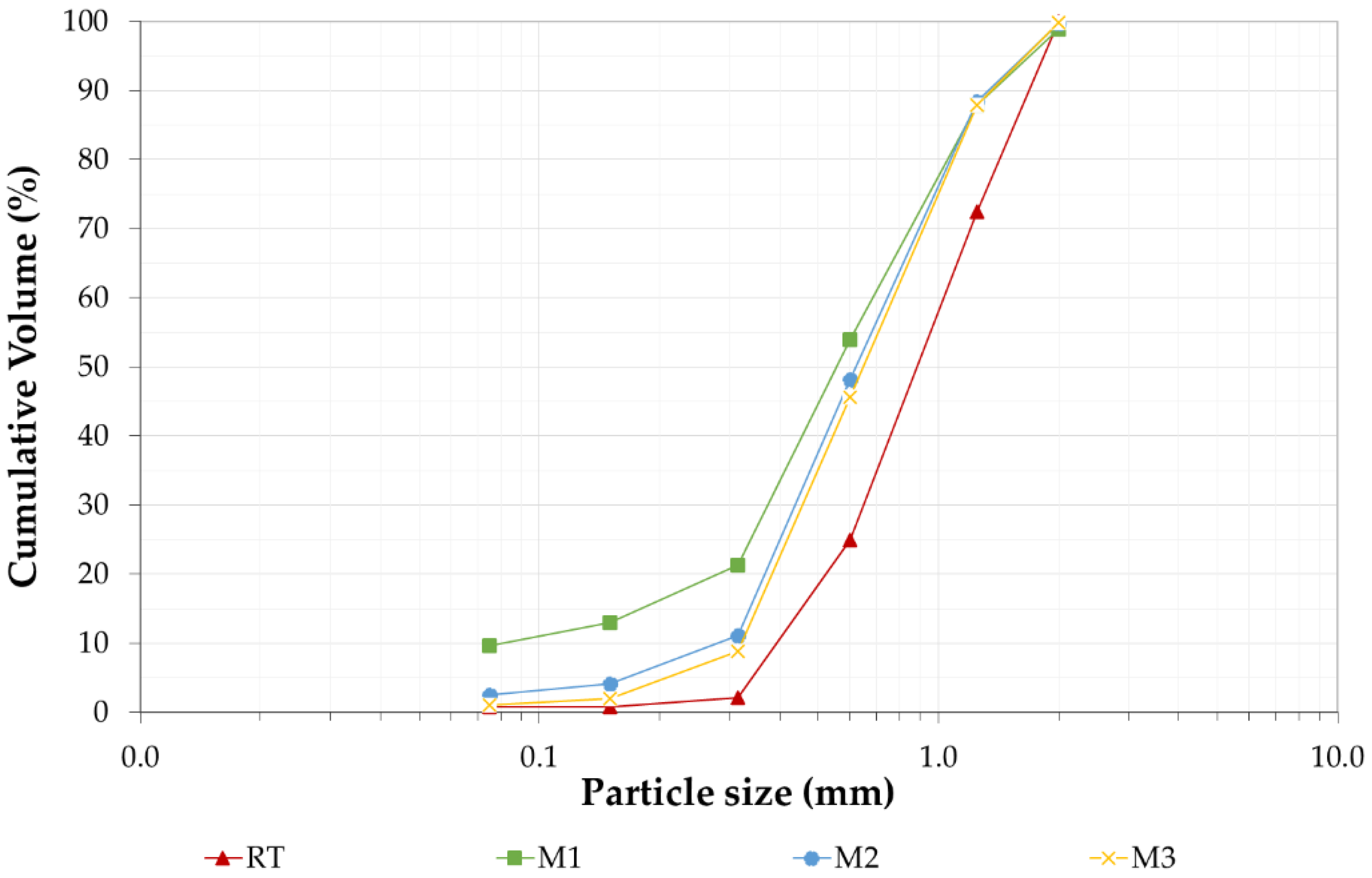Applsci 13 04679 g003