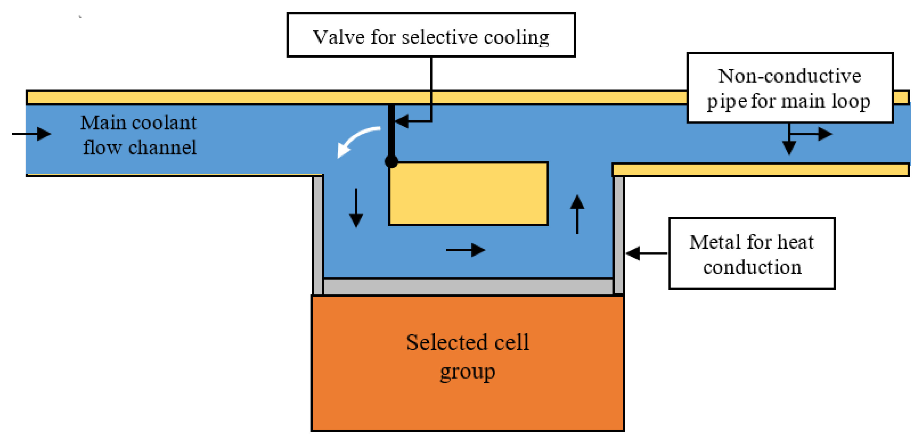 Applsci 13 04681 g005