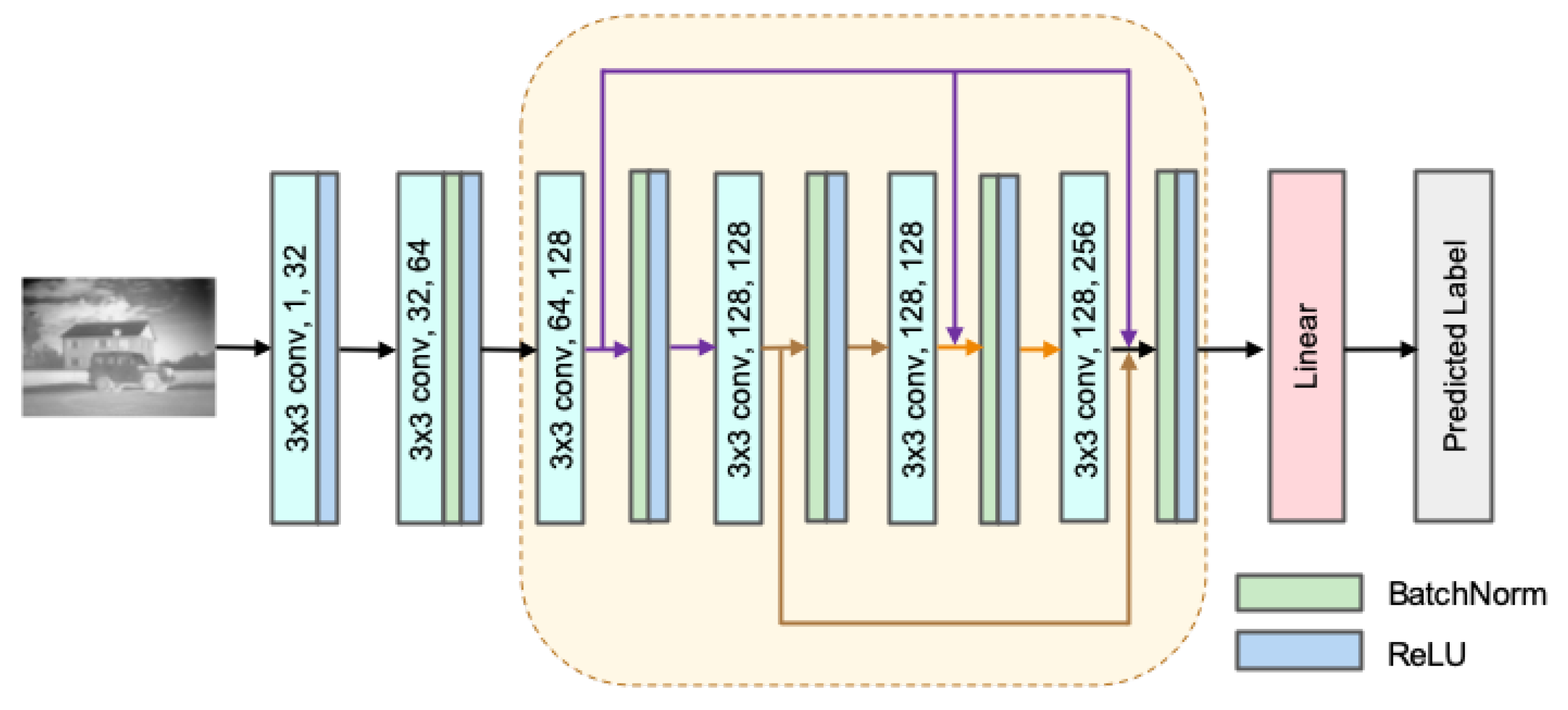 Applsci 13 04684 g003 Applsci 13 04684 g003