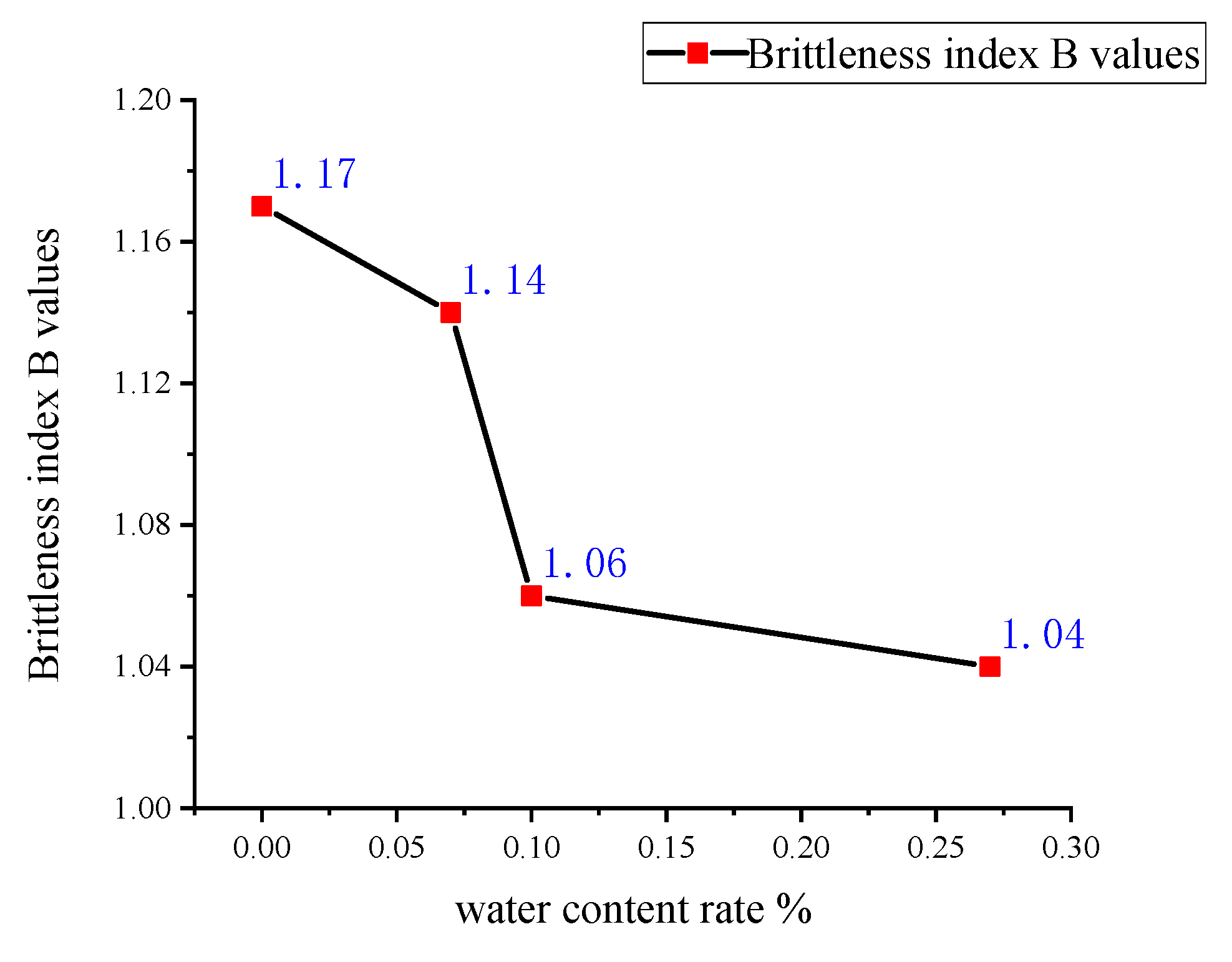 Applsci 13 04685 g007 Applsci 13 04685 g007