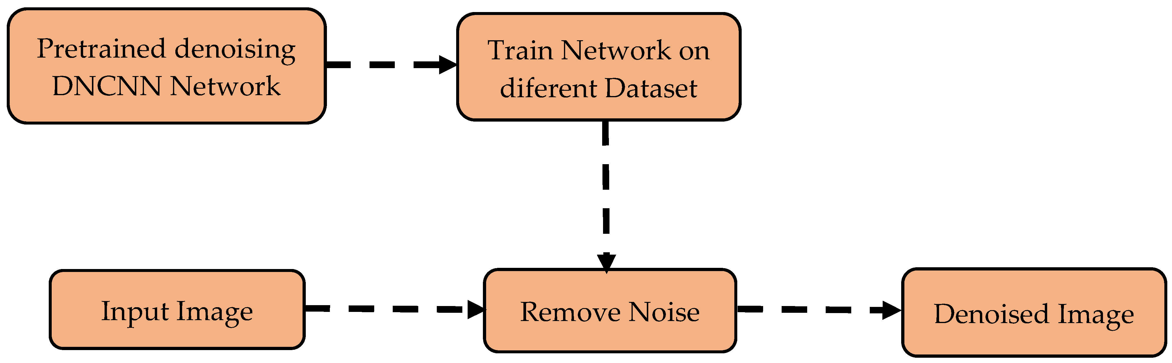 Applsci 13 04695 g003 Applsci 13 04695 g003