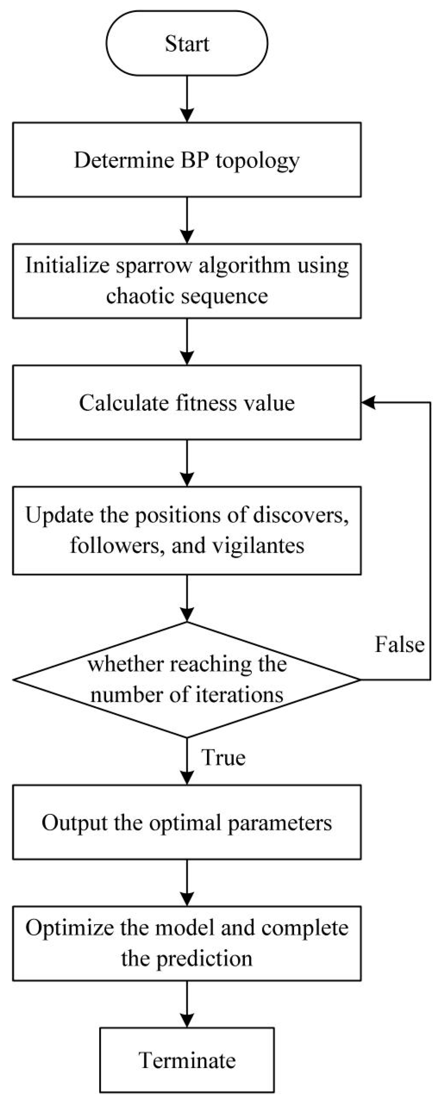 Applsci 13 04696 g008 Applsci 13 04696 g008