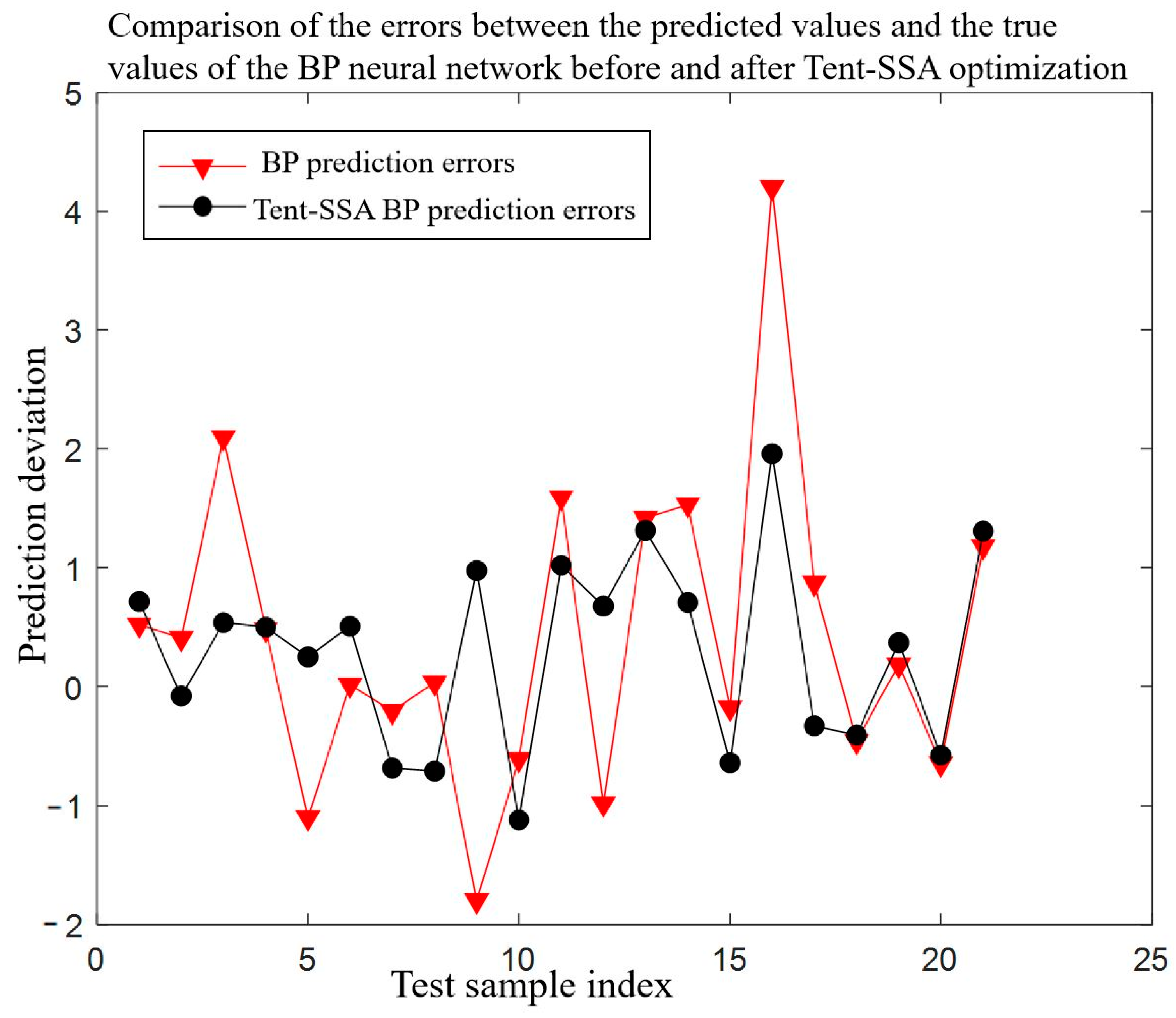 Applsci 13 04696 g015 Applsci 13 04696 g015