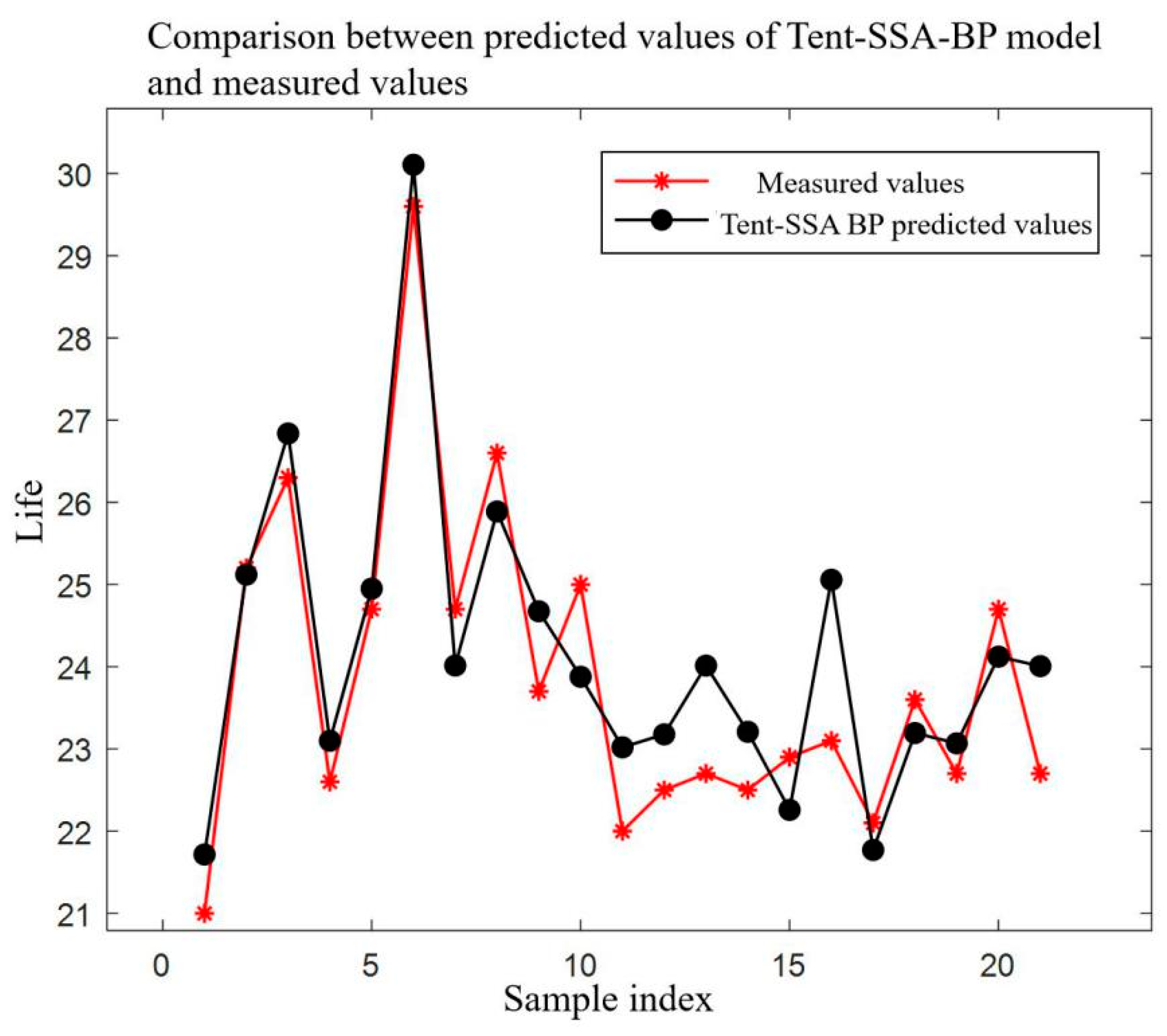 Applsci 13 04696 g016 Applsci 13 04696 g016