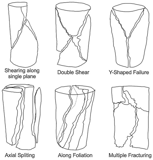 Applied Sciences Free FullText Evaluation of Rock Brittleness
