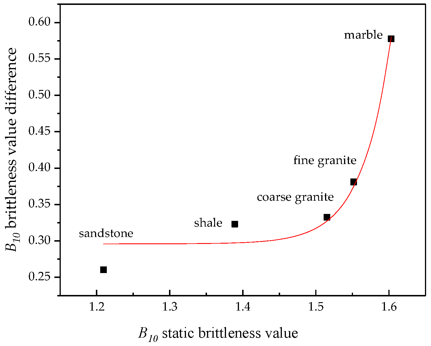 Applsci 13 04698 g007 Applsci 13 04698 g007