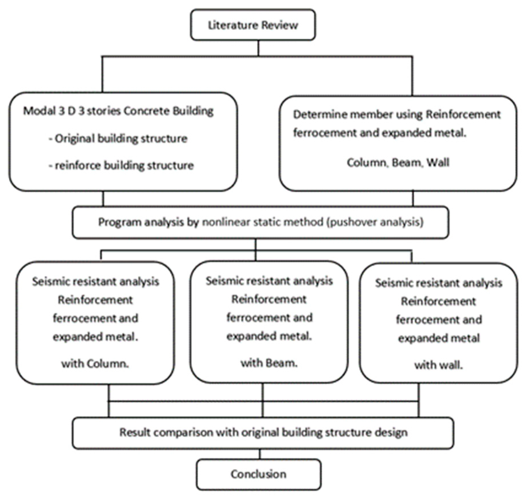 Applsci 13 04704 g004 Applsci 13 04704 g004