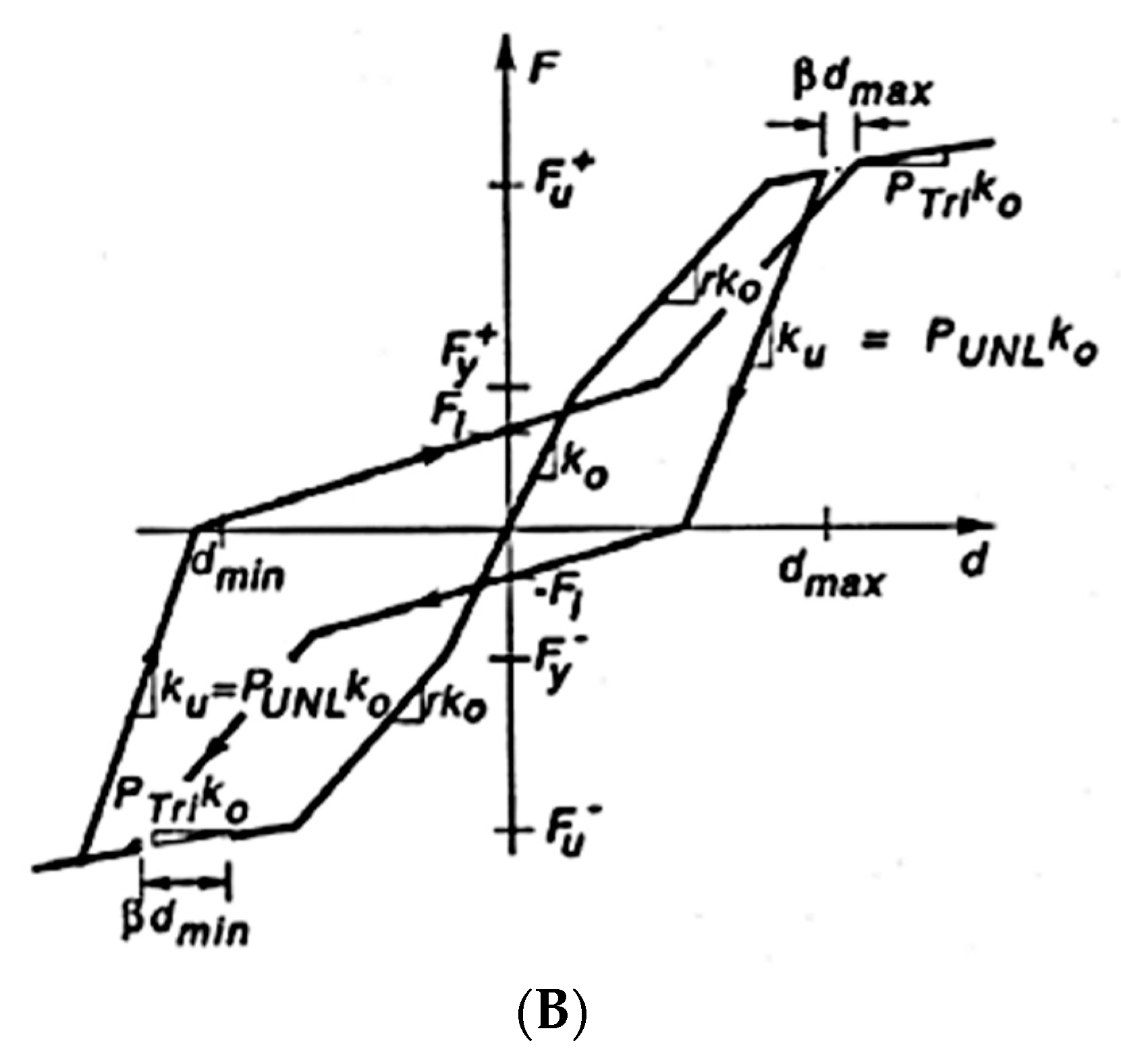 Applsci 13 04704 g008b Applsci 13 04704 g008b