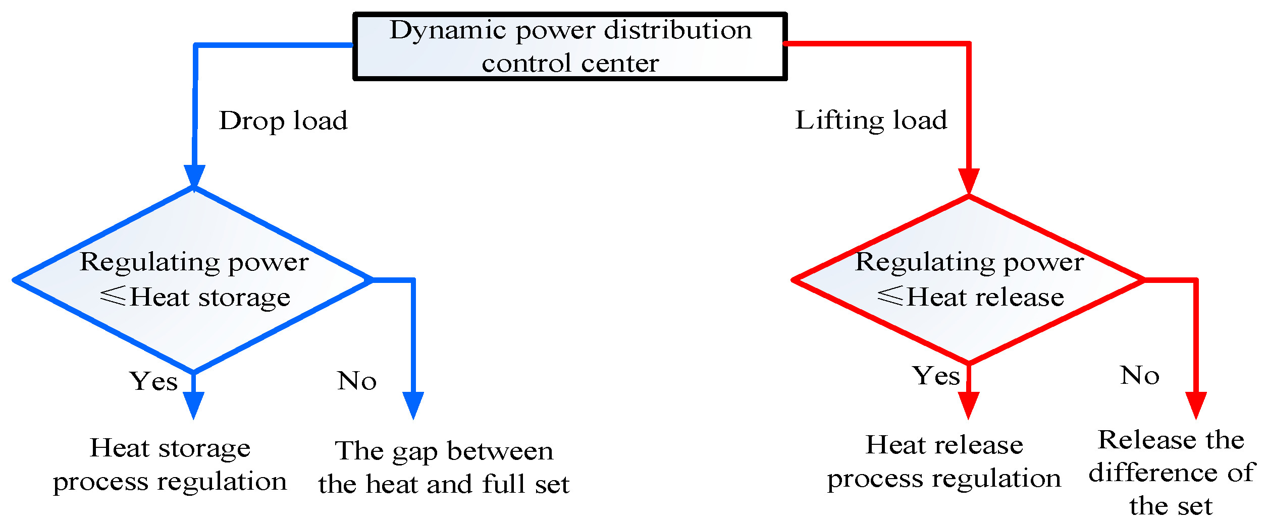 Applsci 13 04708 g003