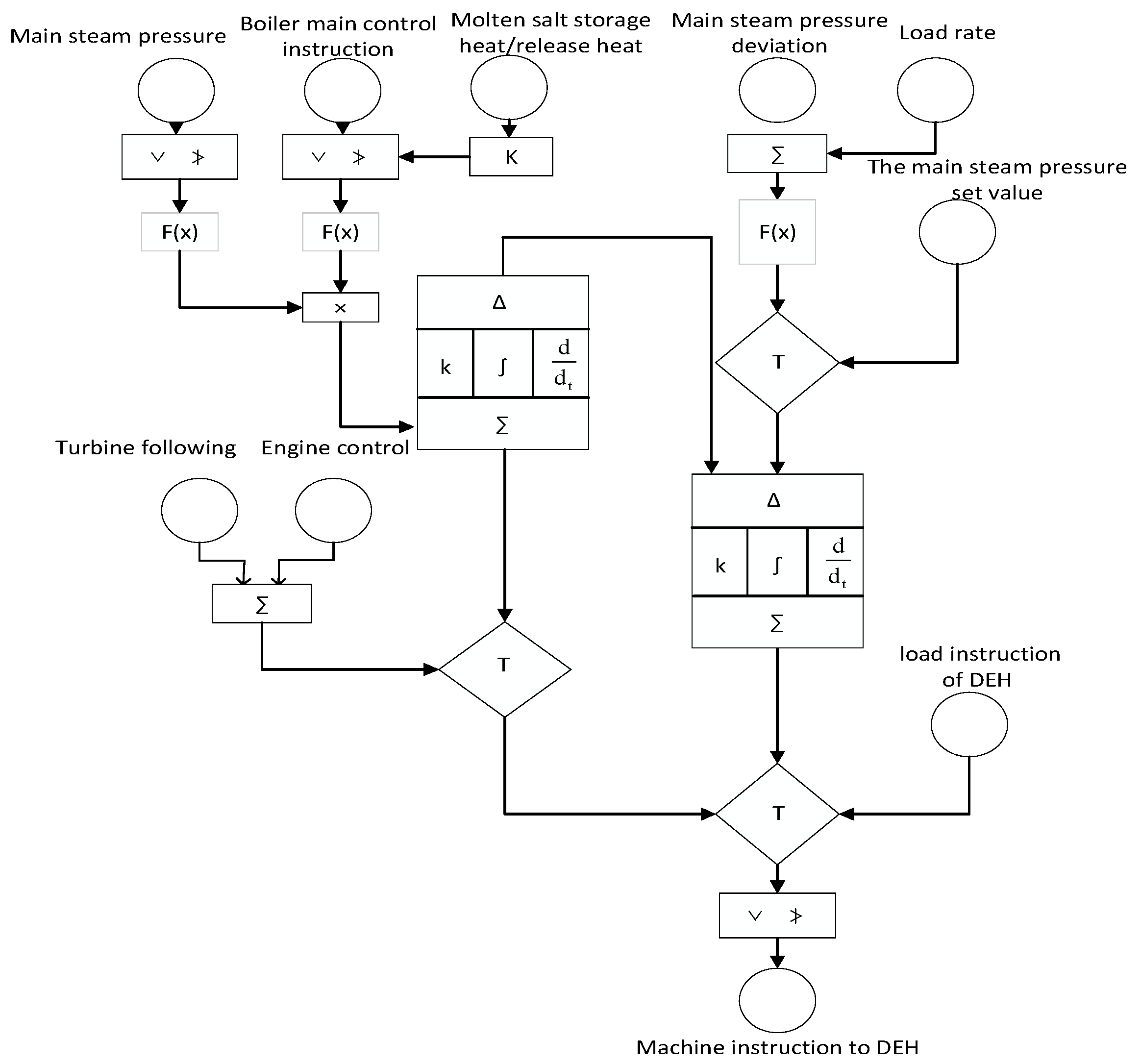 Applsci 13 04708 g005