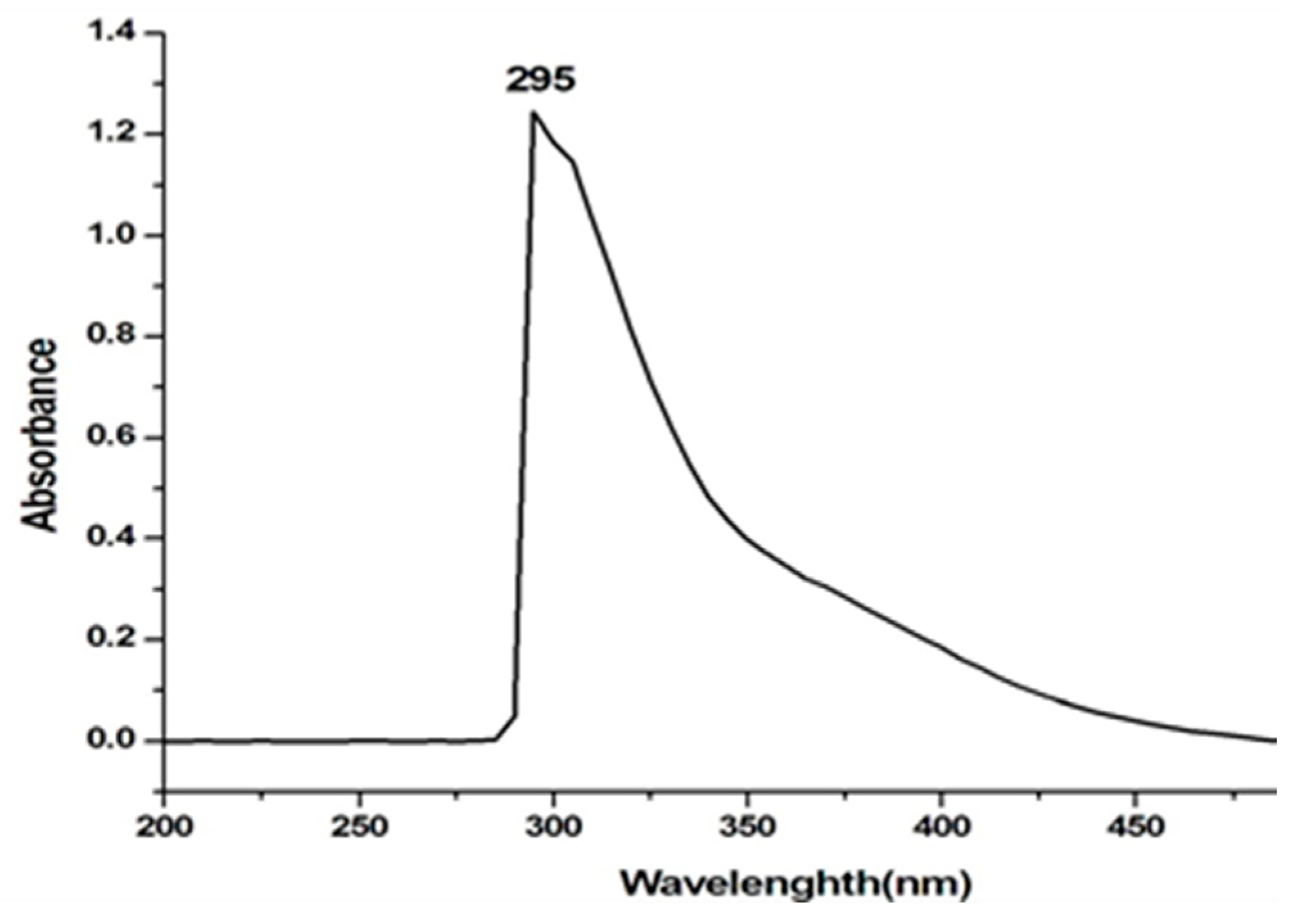 Applsci 13 04711 g001 Applsci 13 04711 g001