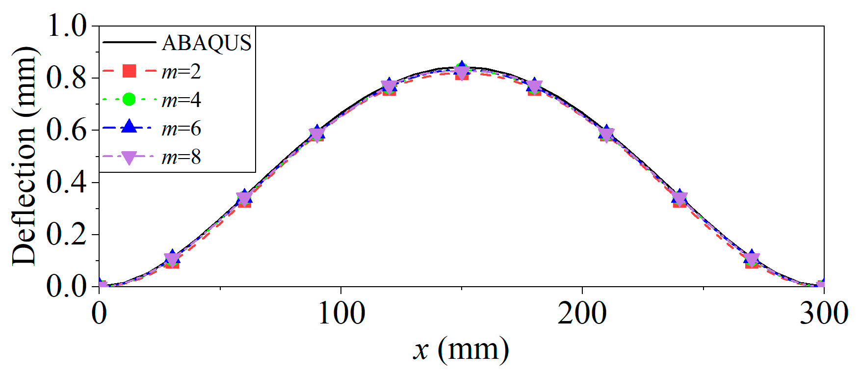 Applsci 13 04718 g002