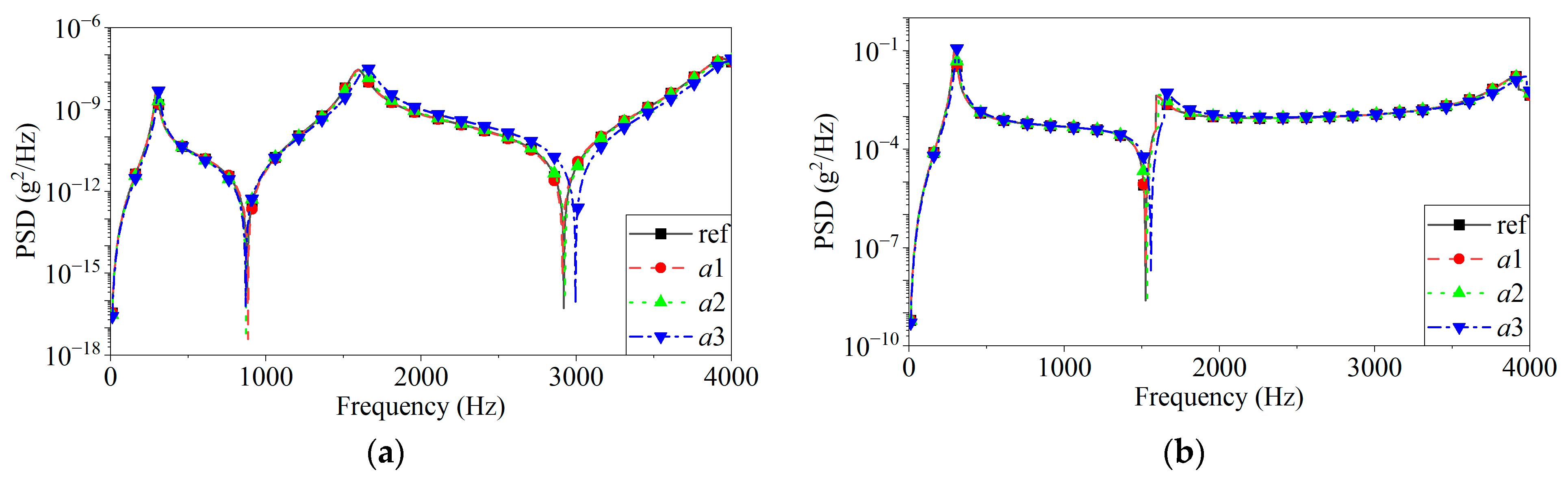 Applsci 13 04718 g006a