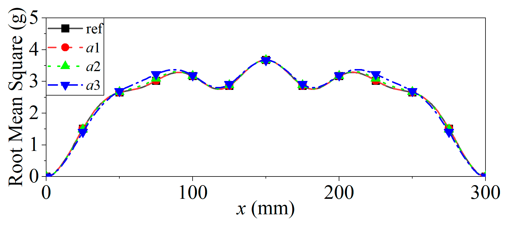 Applsci 13 04718 g007