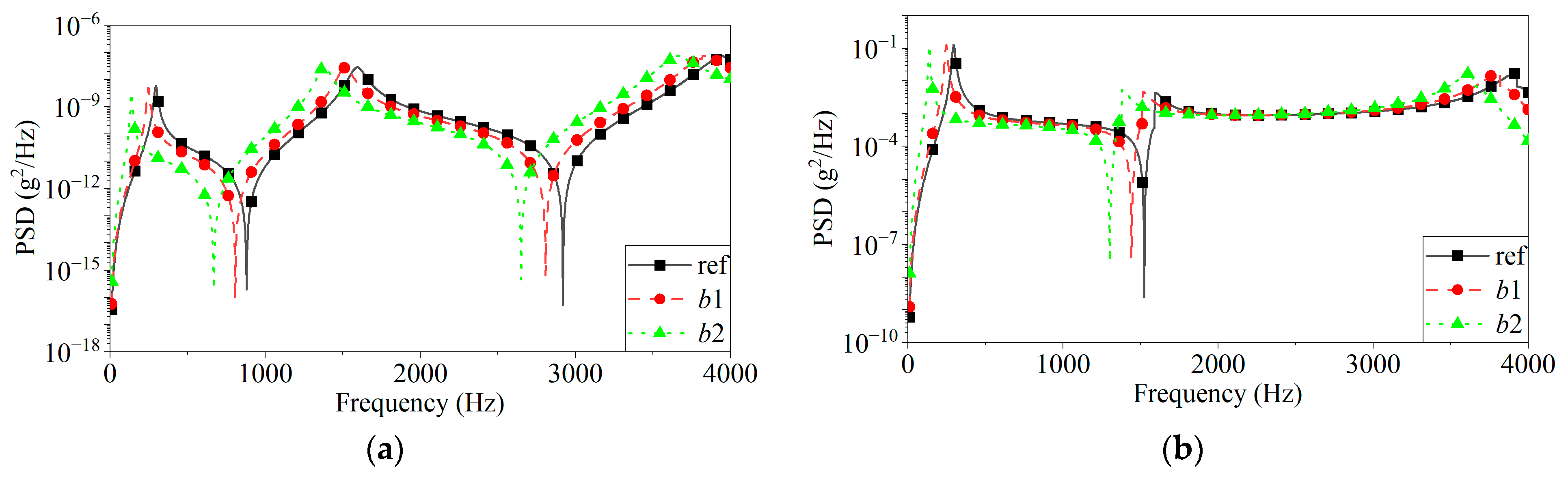 Applsci 13 04718 g009a